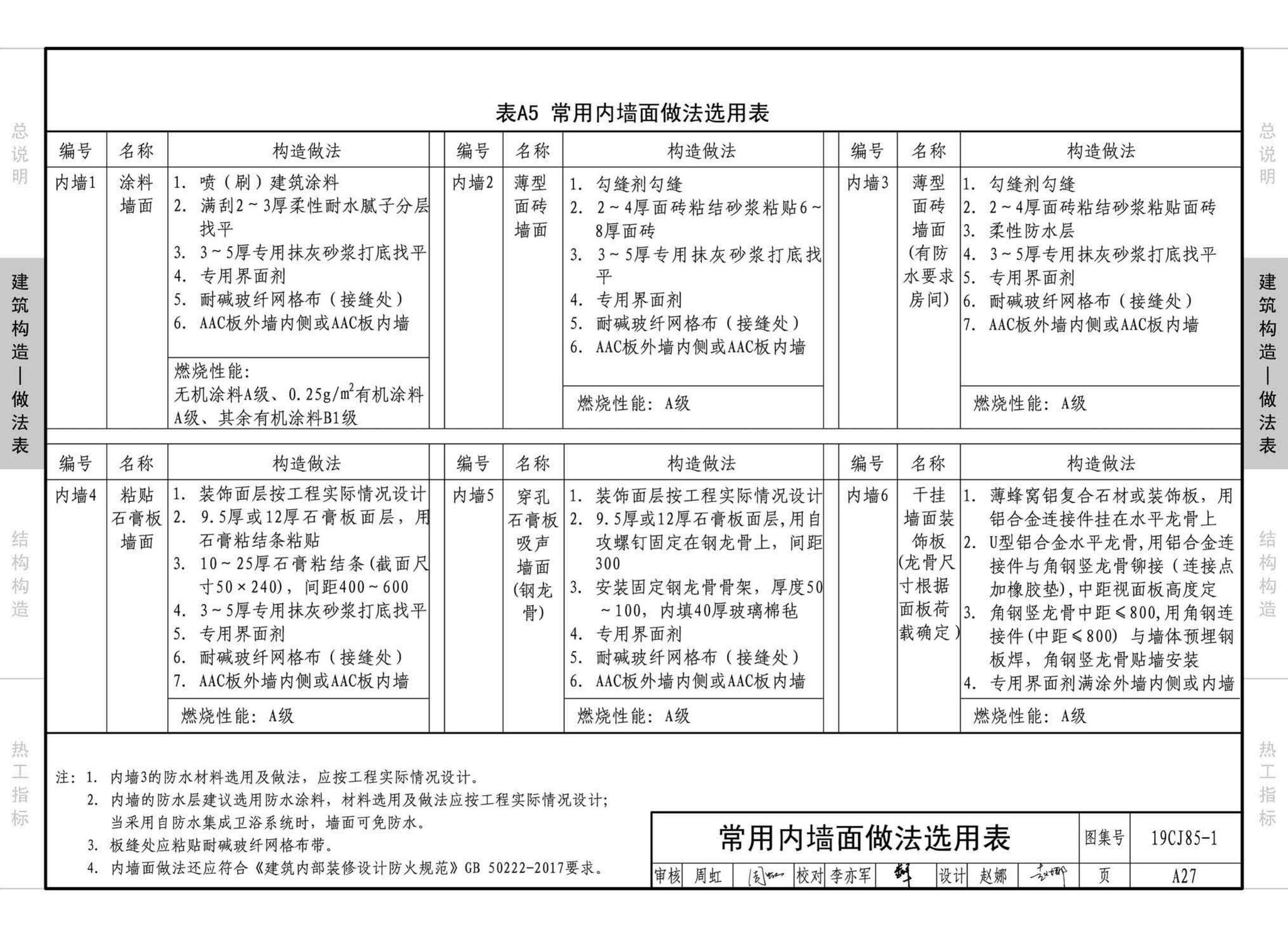 19CJ85-1--装配式建筑蒸压加气混凝土板围护系统