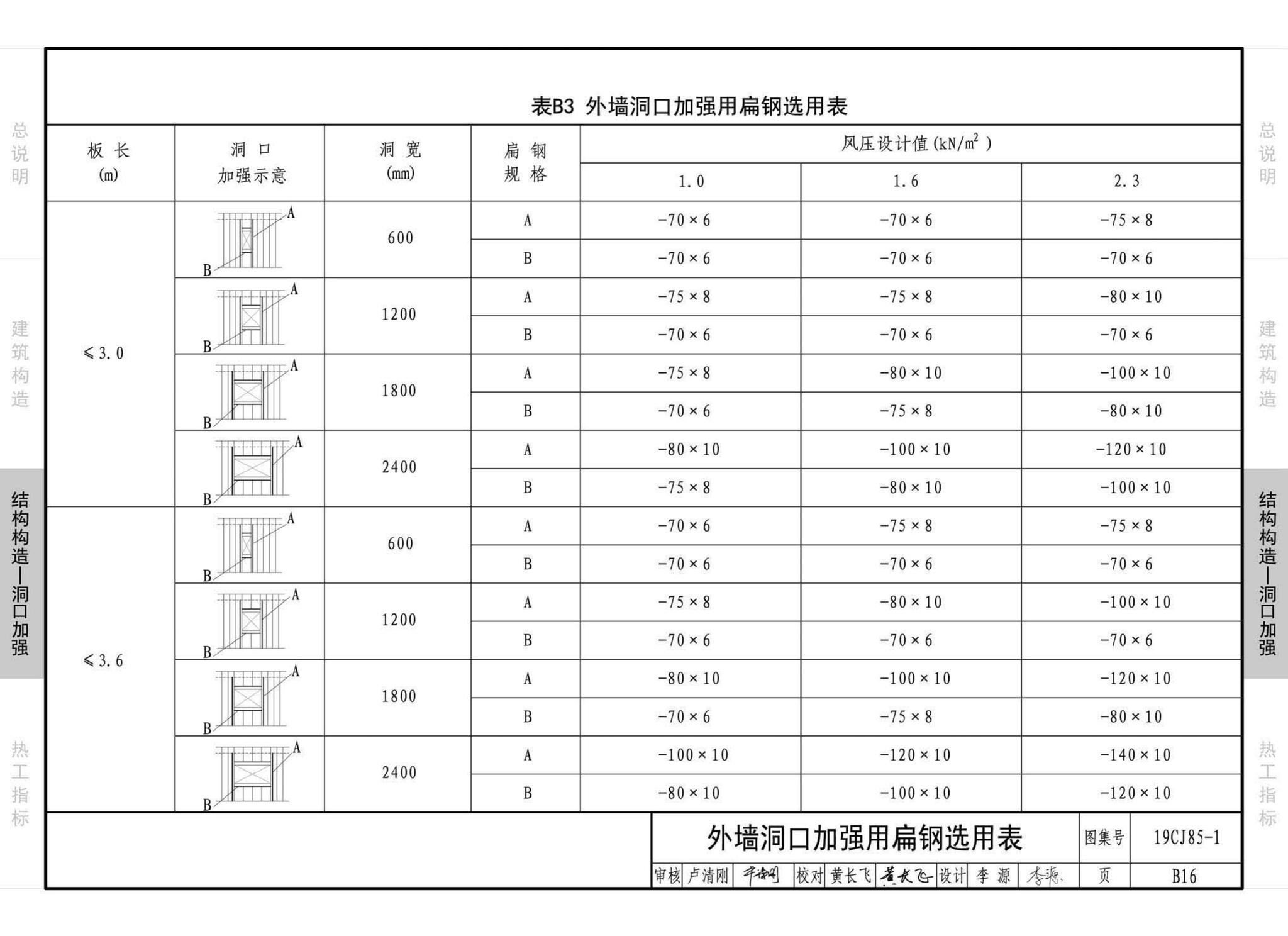 19CJ85-1--装配式建筑蒸压加气混凝土板围护系统