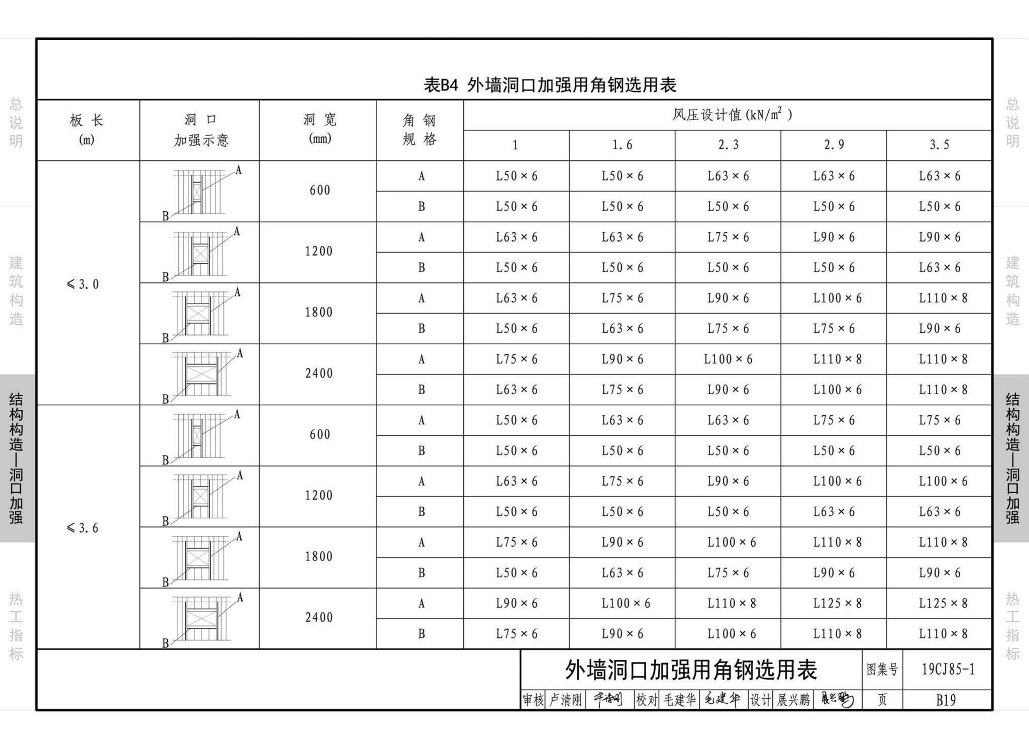 19CJ85-1--装配式建筑蒸压加气混凝土板围护系统