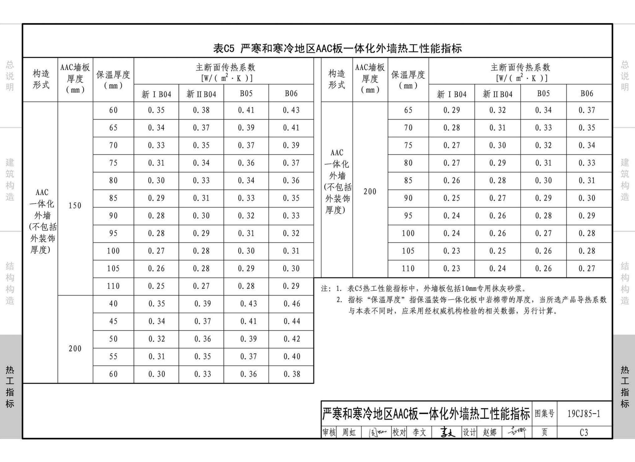 19CJ85-1--装配式建筑蒸压加气混凝土板围护系统