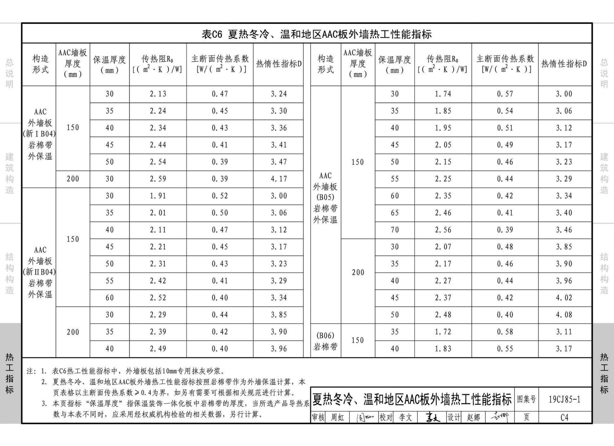 19CJ85-1--装配式建筑蒸压加气混凝土板围护系统