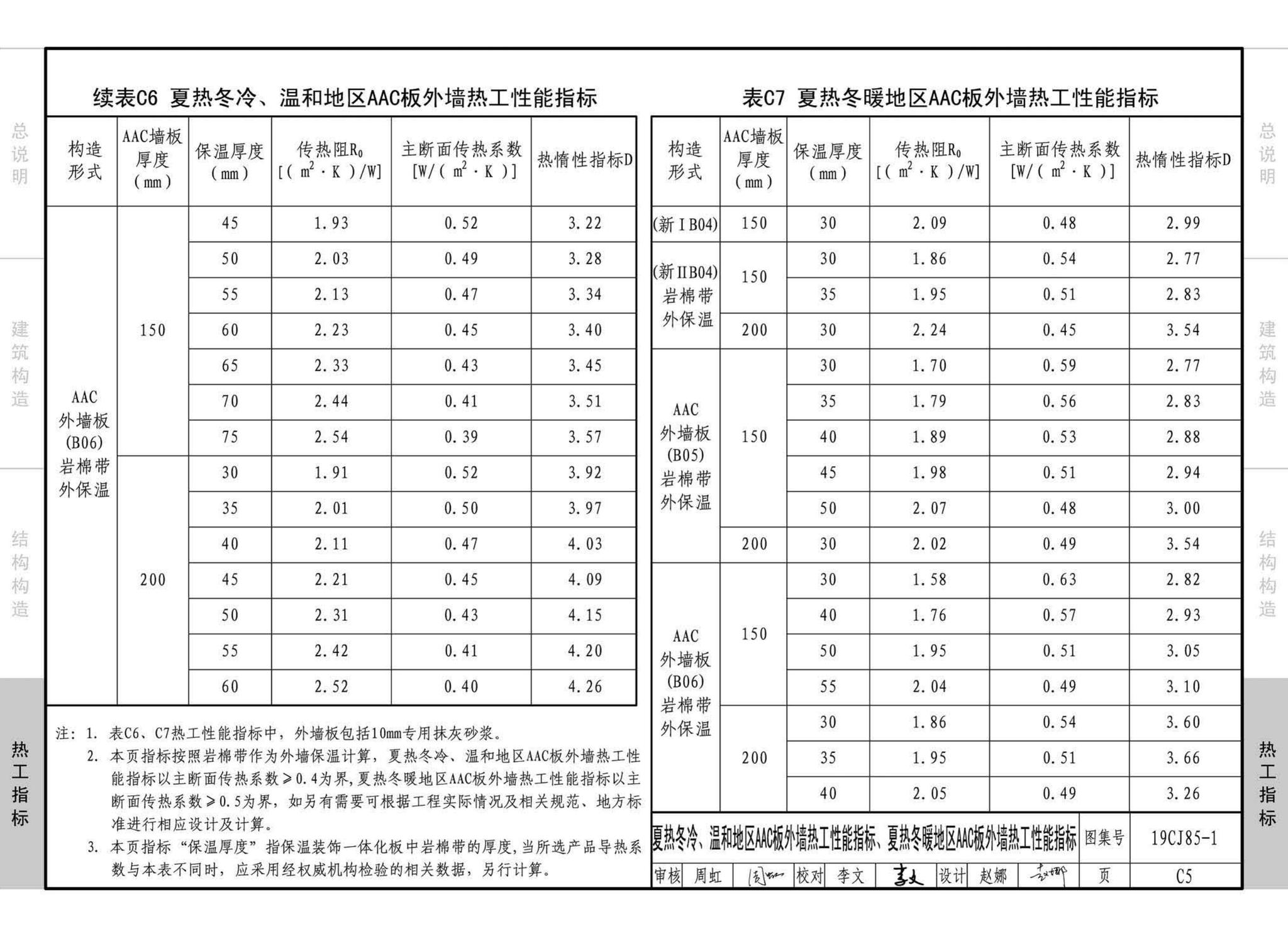 19CJ85-1--装配式建筑蒸压加气混凝土板围护系统