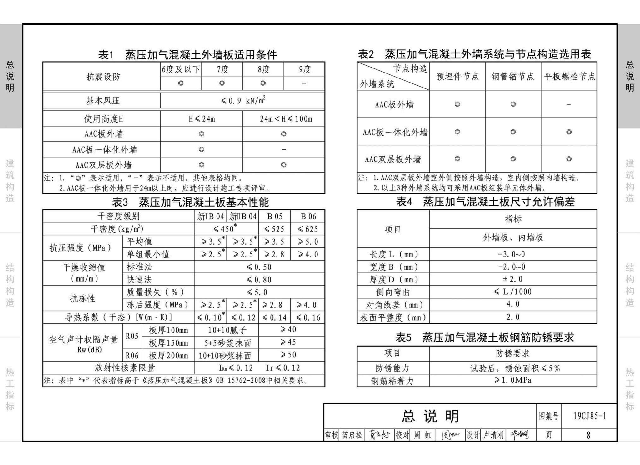 19CJ85-1--装配式建筑蒸压加气混凝土板围护系统