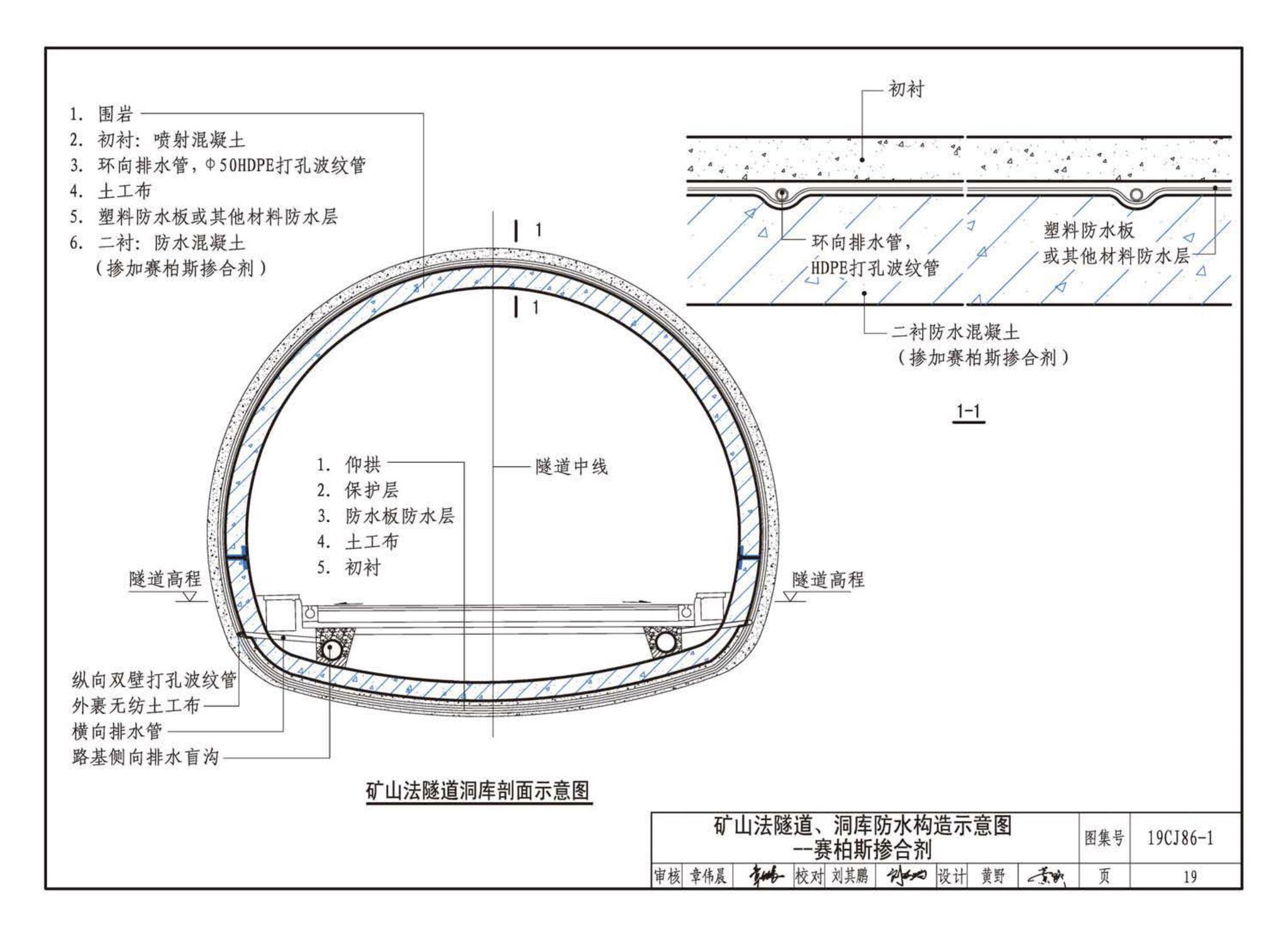 19CJ86-1--赛柏斯(XYPEX)®建筑防水系统构造