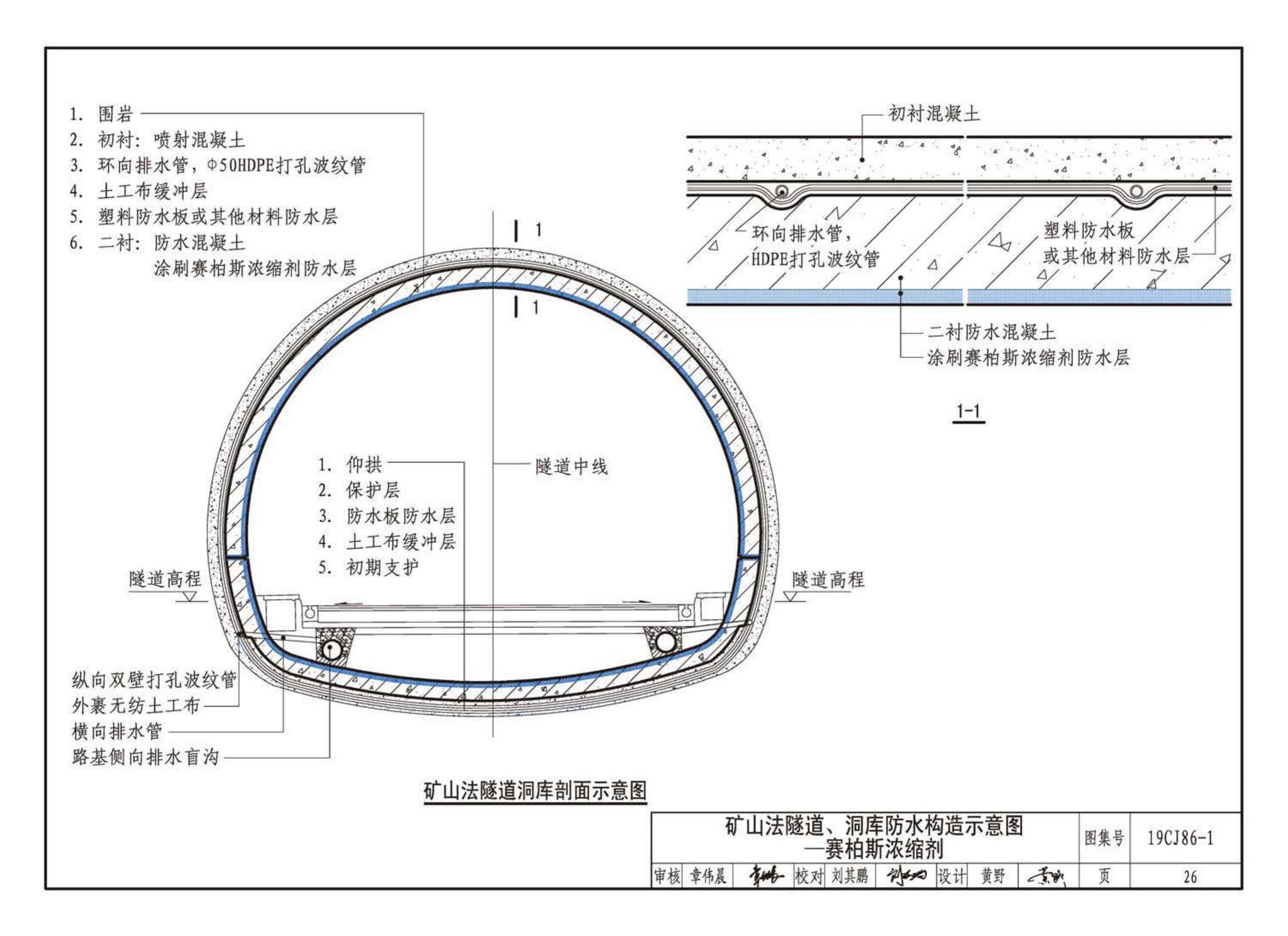 19CJ86-1--赛柏斯(XYPEX)®建筑防水系统构造