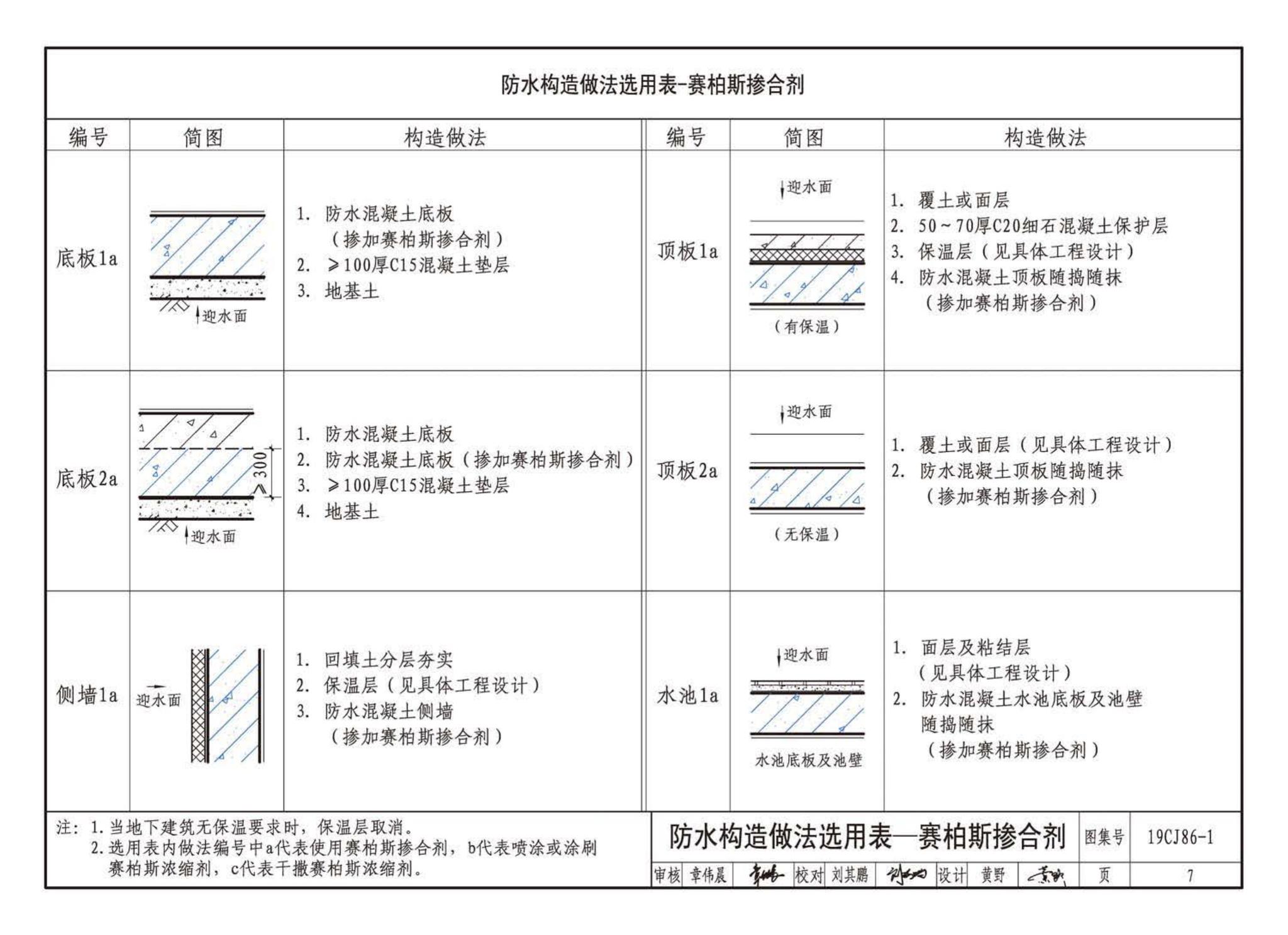 19CJ86-1--赛柏斯(XYPEX)®建筑防水系统构造