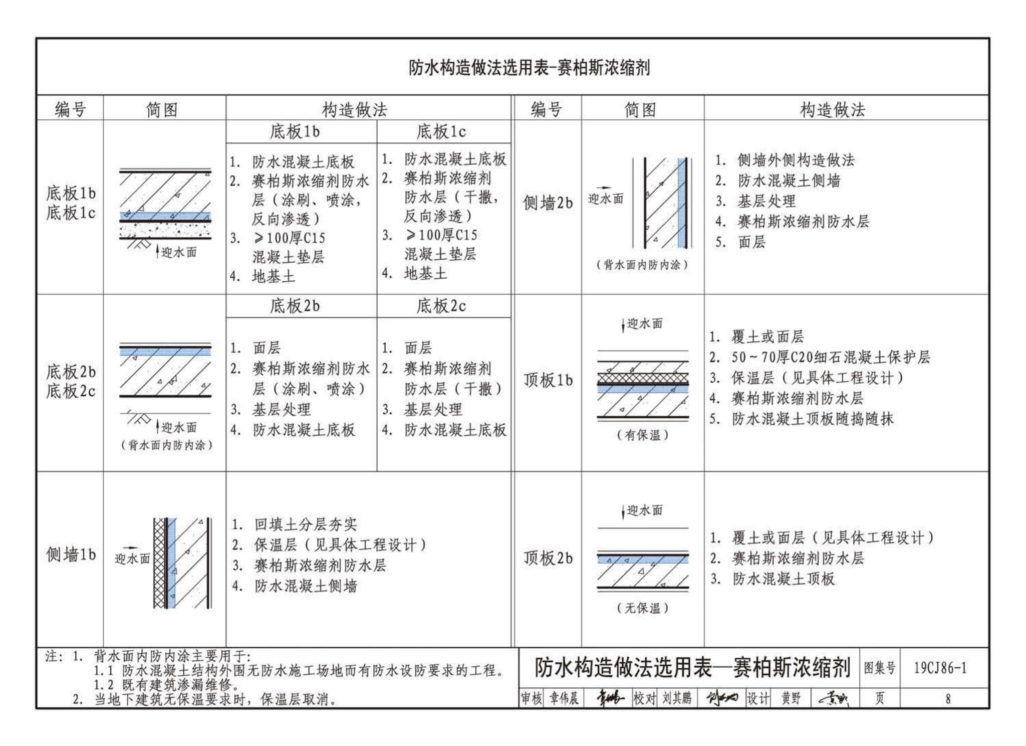 19CJ86-1--赛柏斯(XYPEX)®建筑防水系统构造