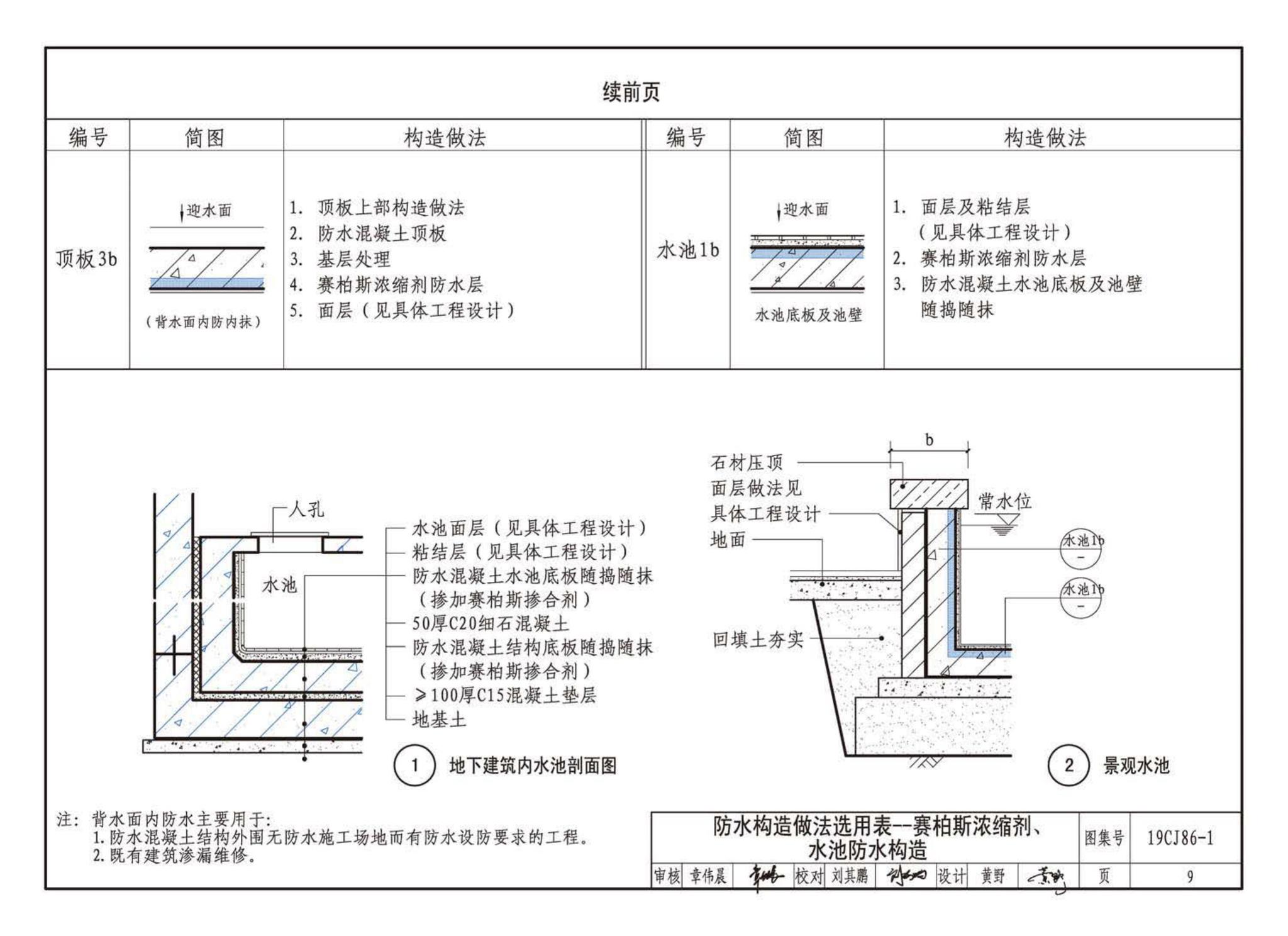 19CJ86-1--赛柏斯(XYPEX)®建筑防水系统构造