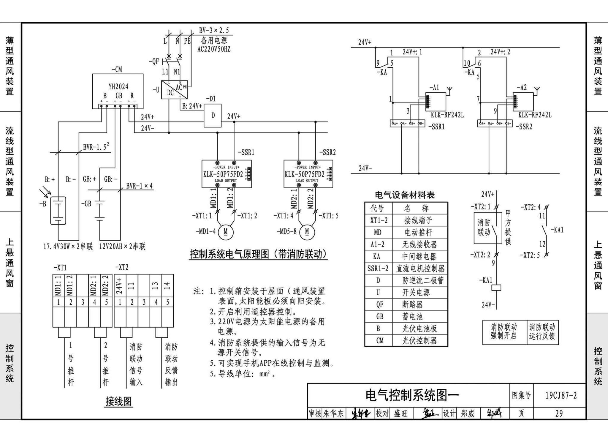 19CJ87-2--采光、通风、消防排烟天窗（二）-屋面节能通风装置