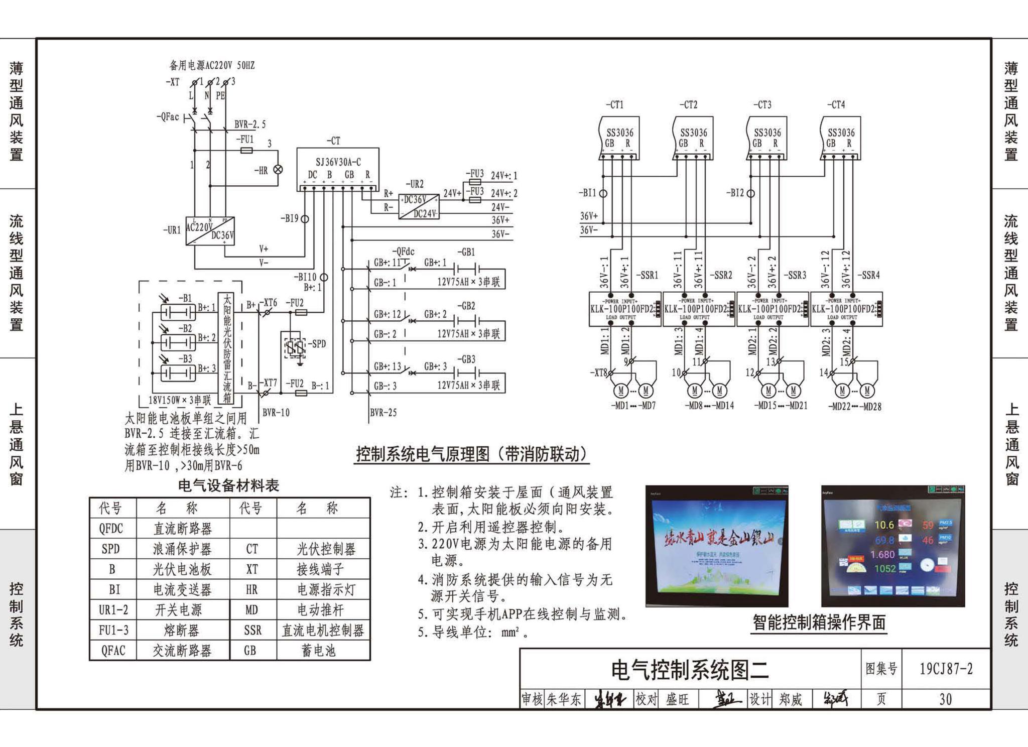 19CJ87-2--采光、通风、消防排烟天窗（二）-屋面节能通风装置