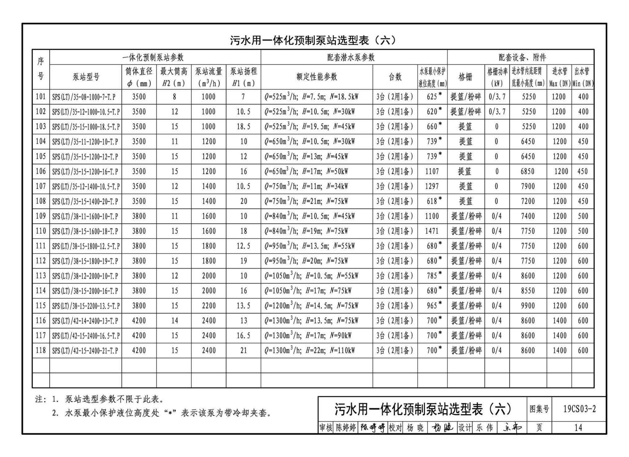 19CS03-2--一体化预制泵站选用与安装（二）