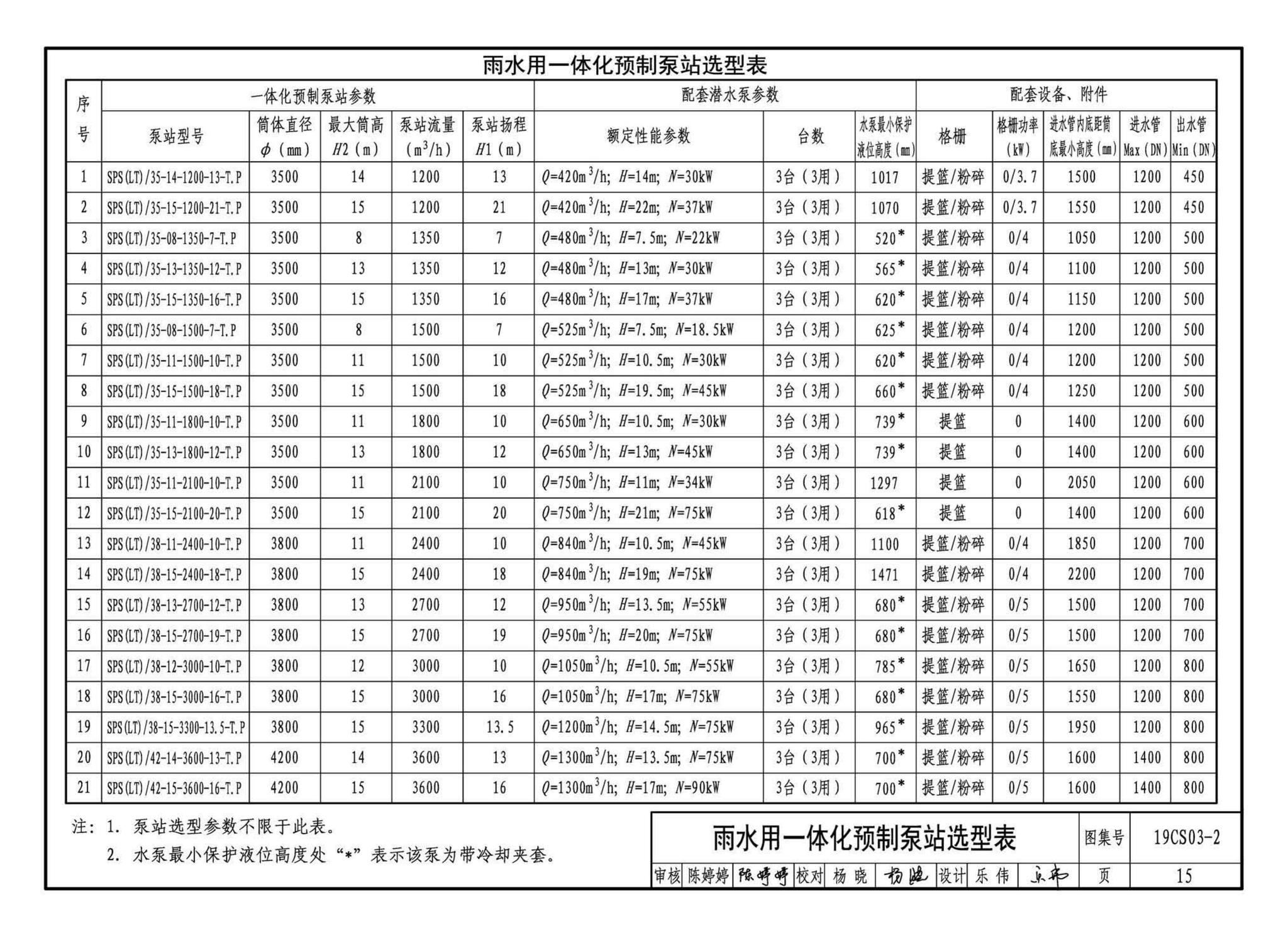 19CS03-2--一体化预制泵站选用与安装（二）