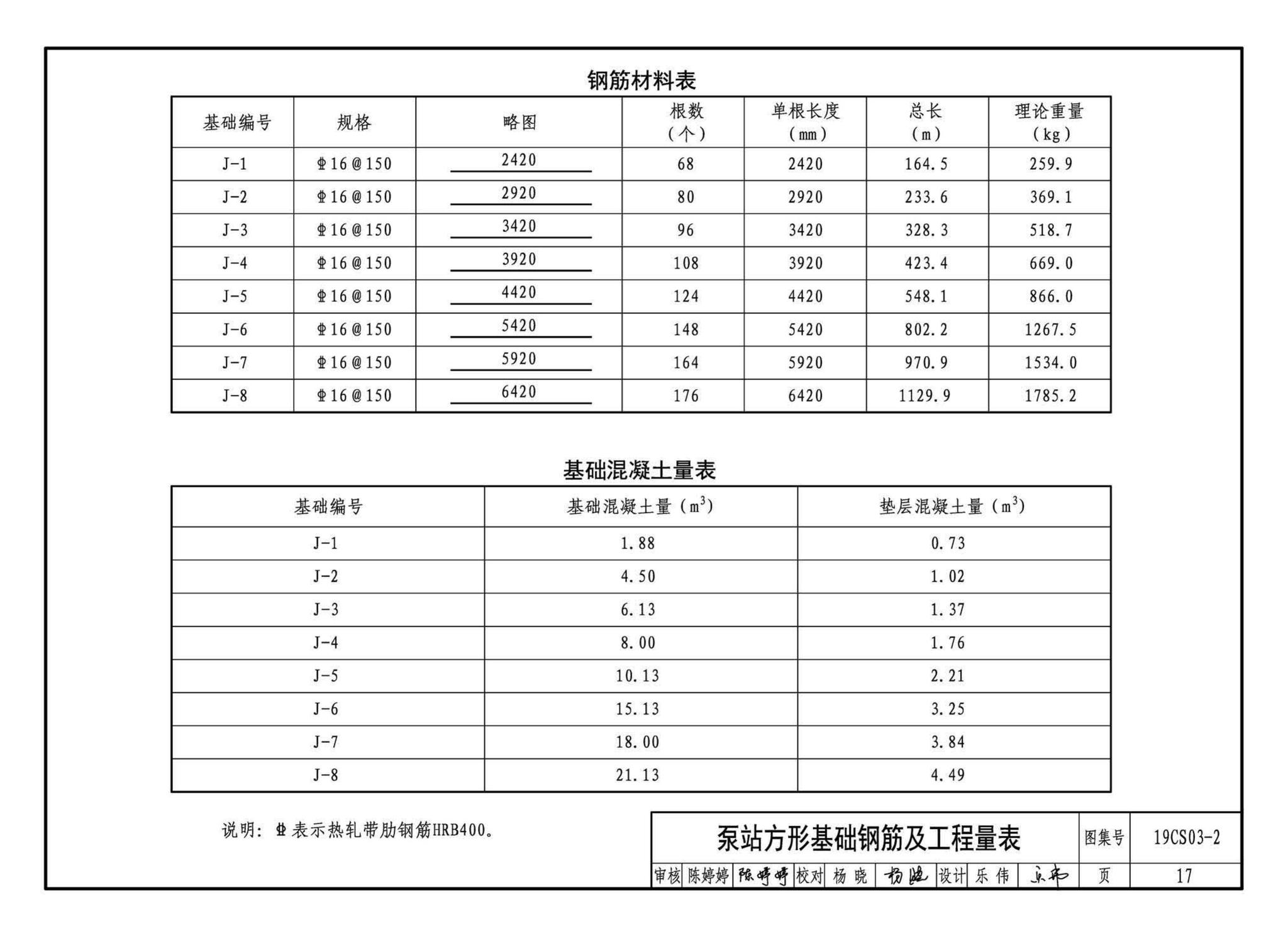 19CS03-2--一体化预制泵站选用与安装（二）