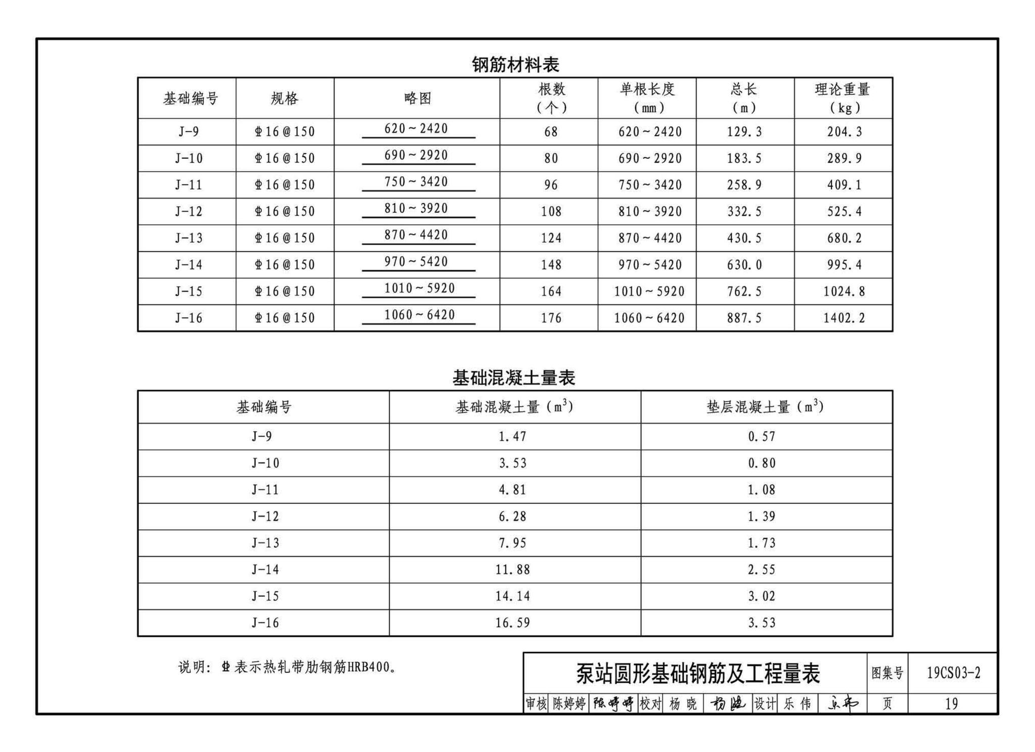 19CS03-2--一体化预制泵站选用与安装（二）