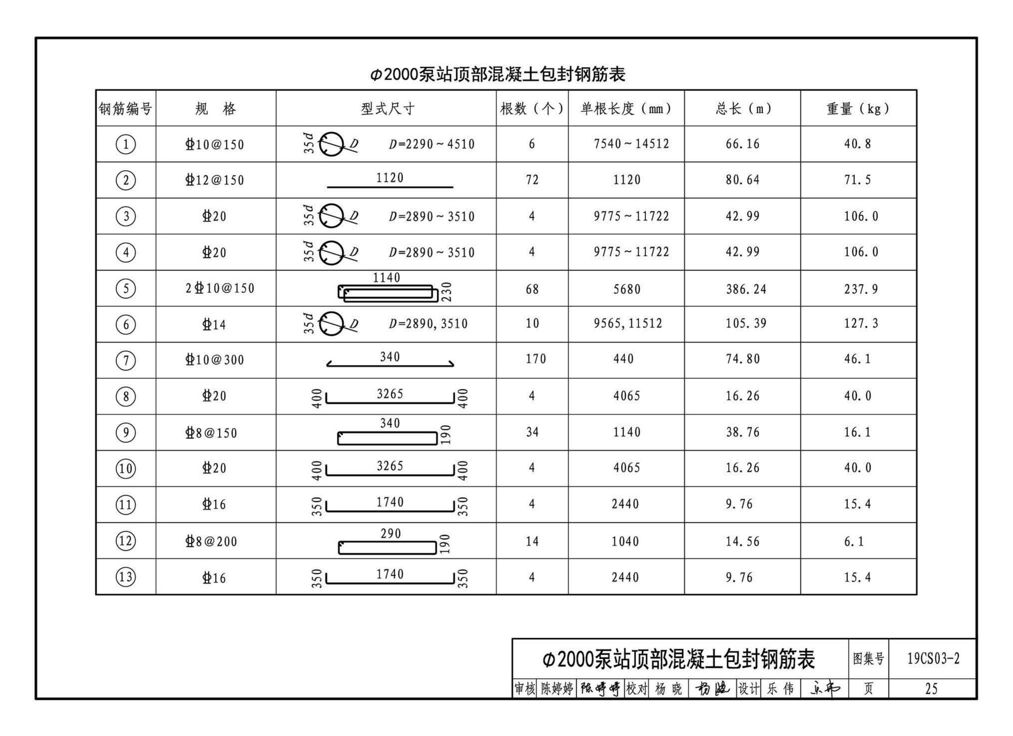 19CS03-2--一体化预制泵站选用与安装（二）