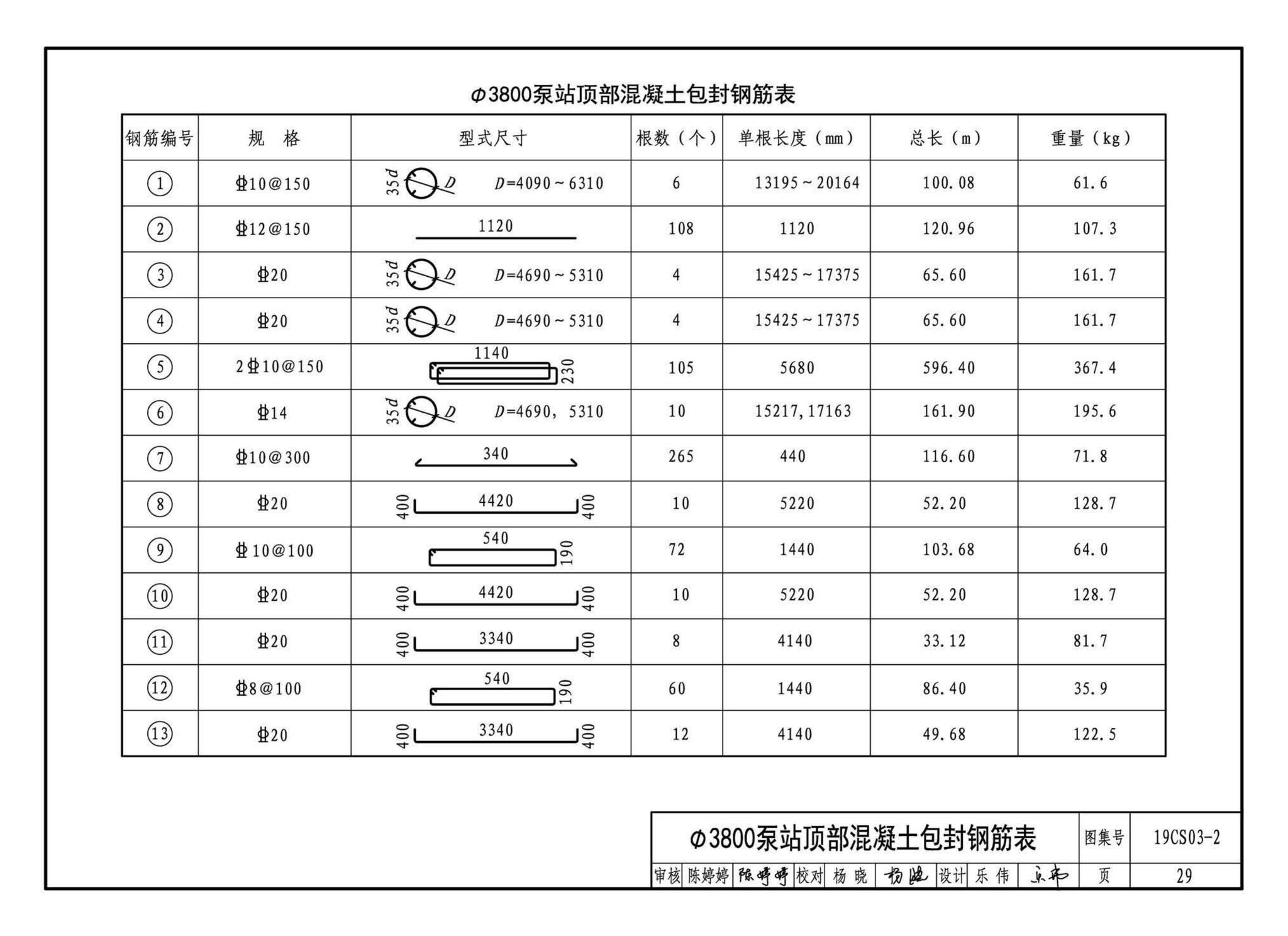 19CS03-2--一体化预制泵站选用与安装（二）