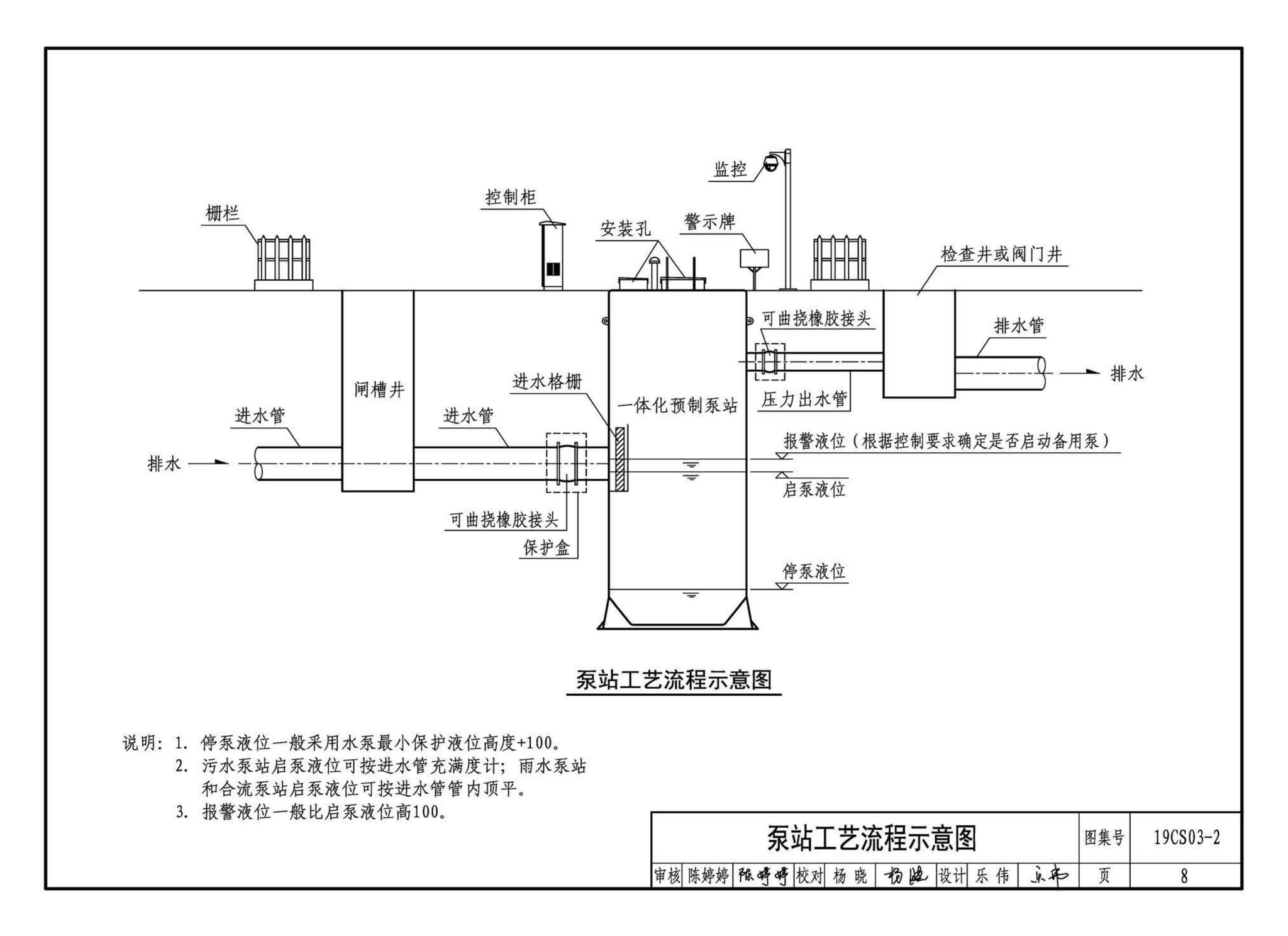 19CS03-2--一体化预制泵站选用与安装（二）