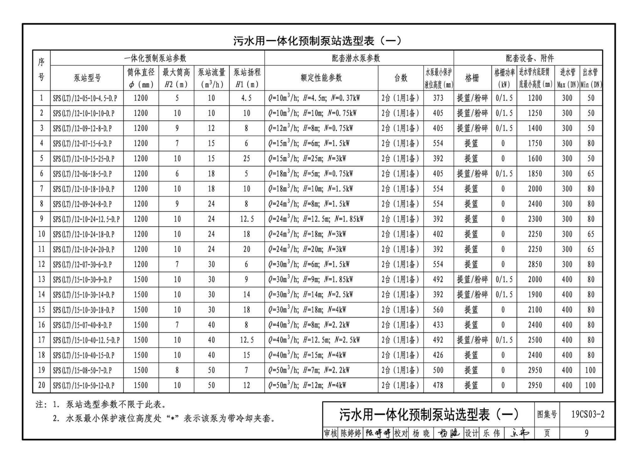 19CS03-2--一体化预制泵站选用与安装（二）