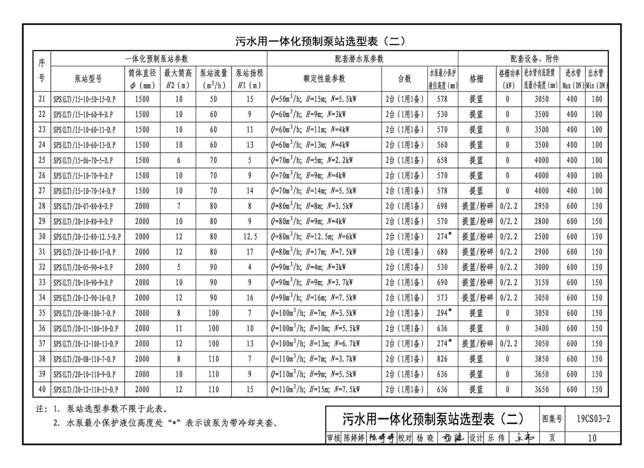 19CS03-2--一体化预制泵站选用与安装（二）