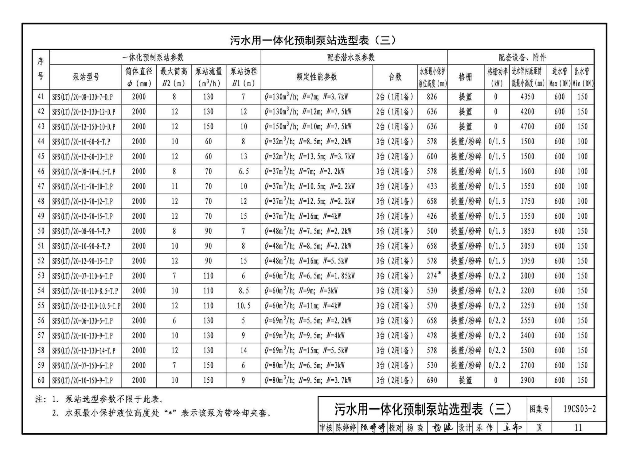 19CS03-2--一体化预制泵站选用与安装（二）