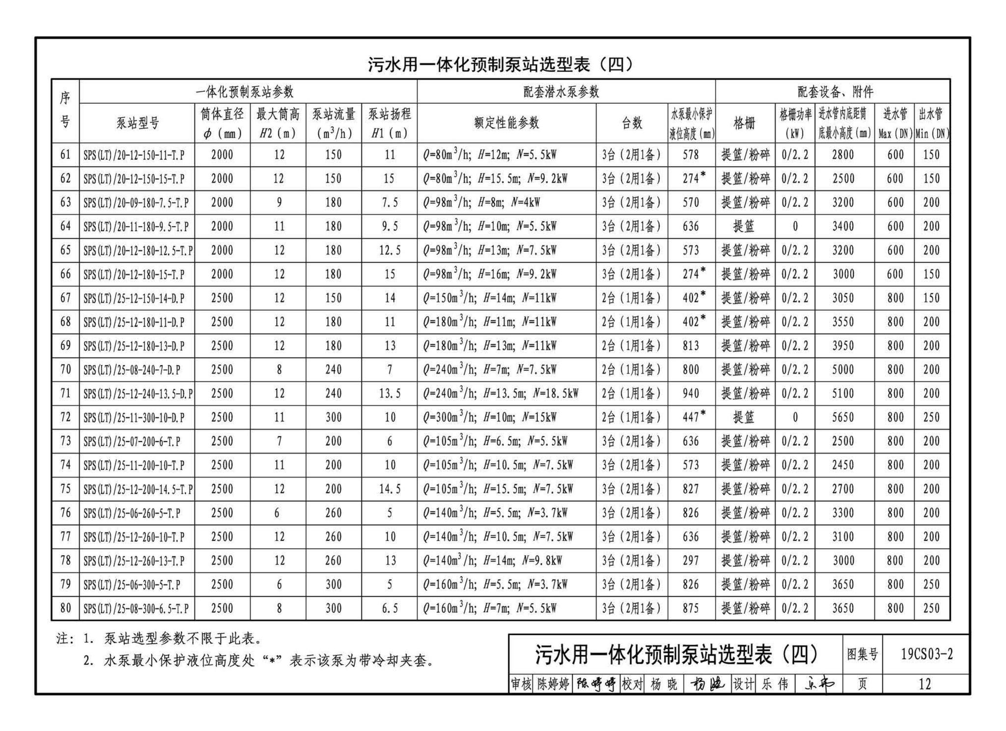 19CS03-2--一体化预制泵站选用与安装（二）