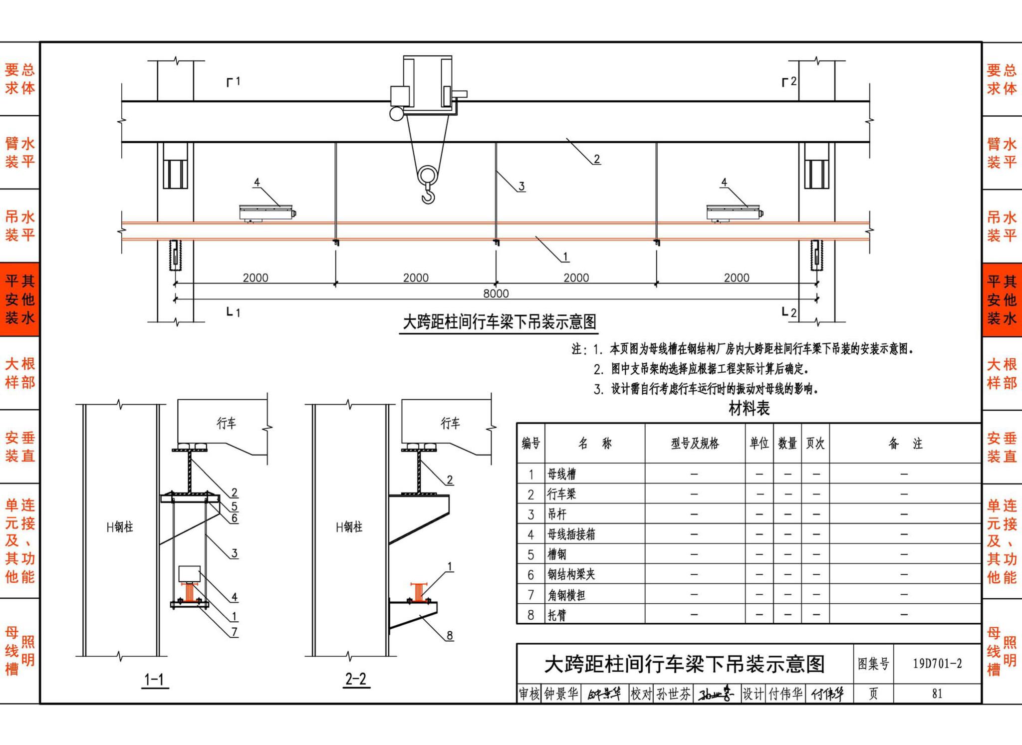 19D701-2--母线槽安装