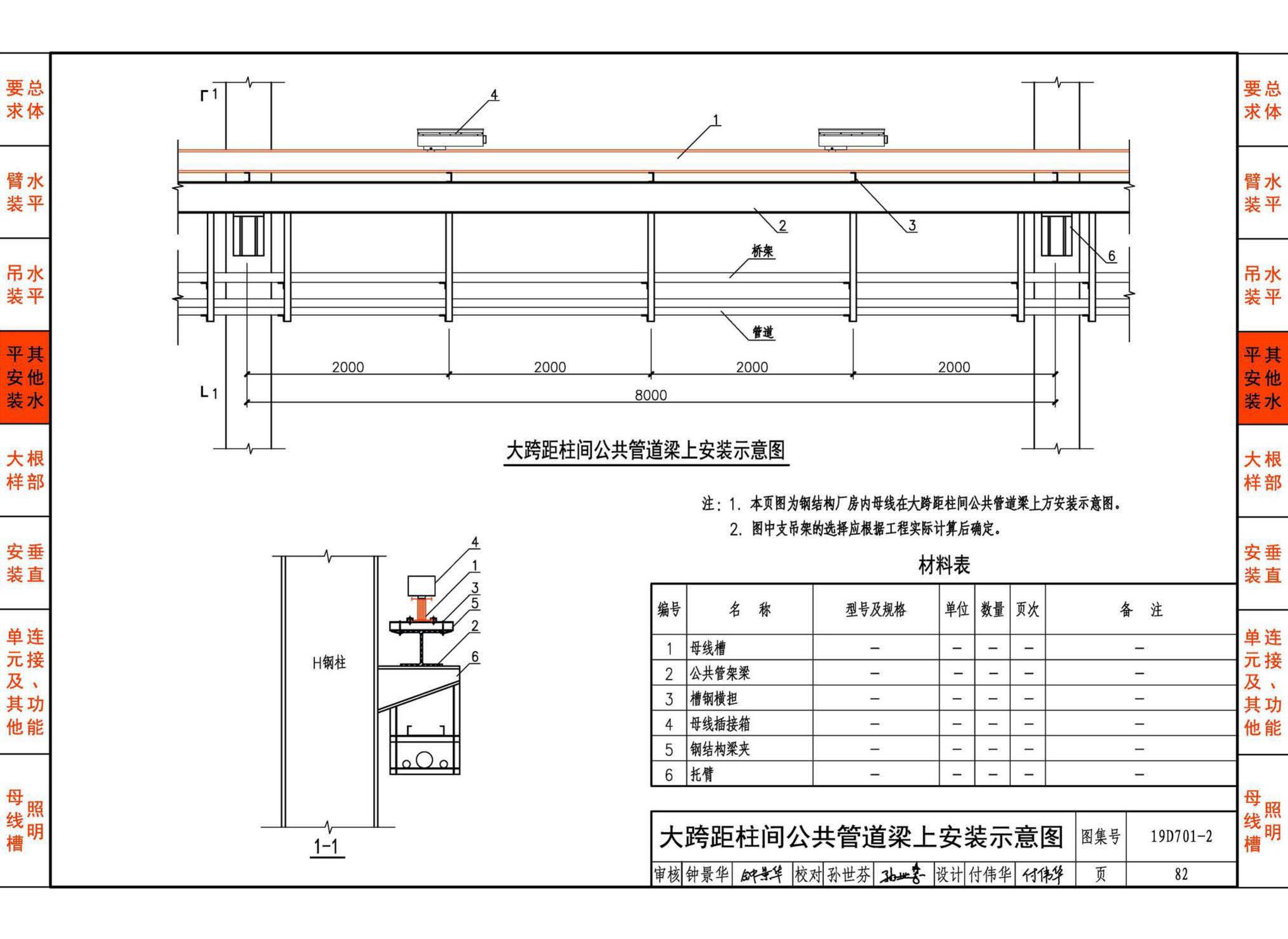 19D701-2--母线槽安装