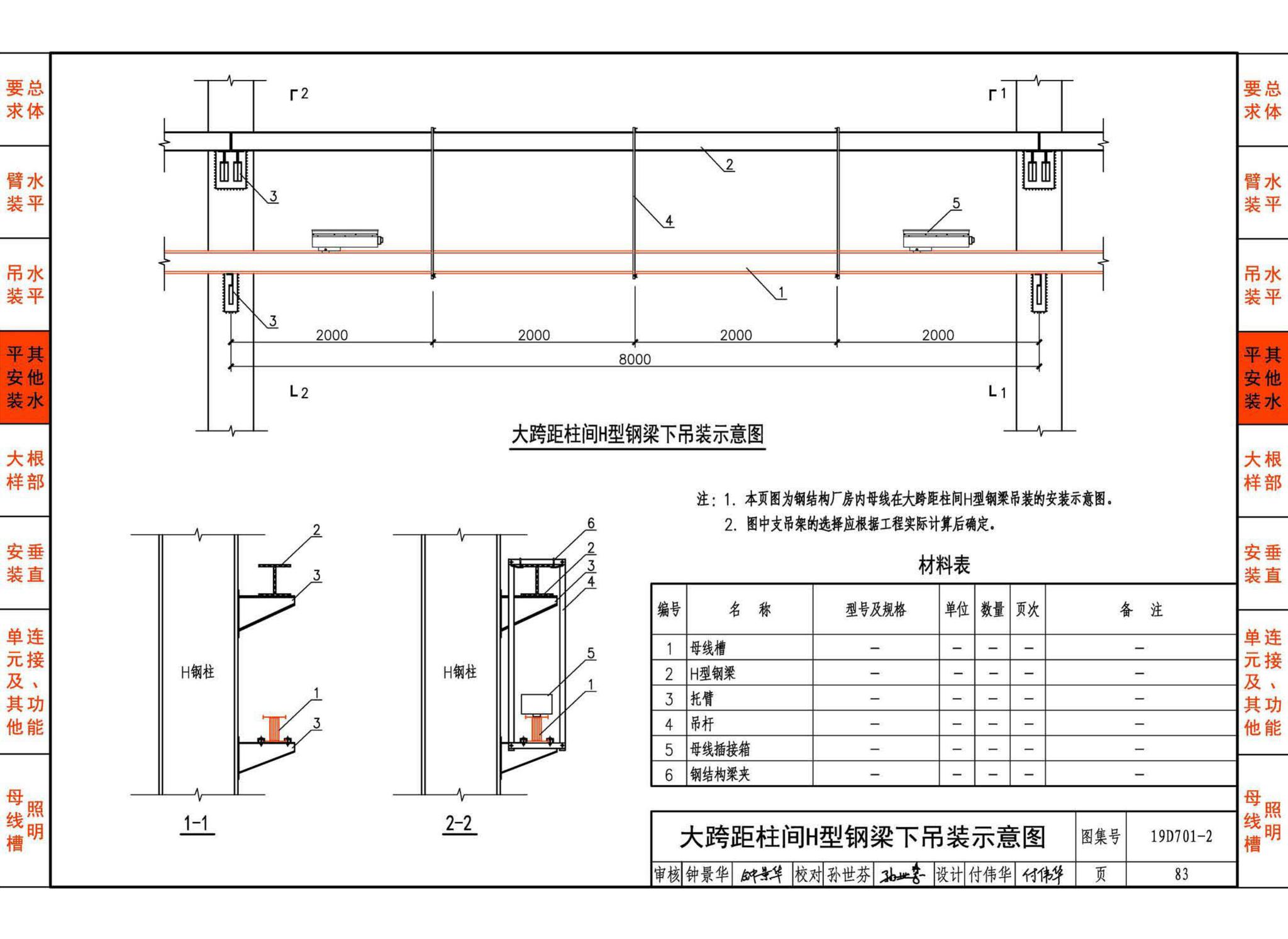 19D701-2--母线槽安装