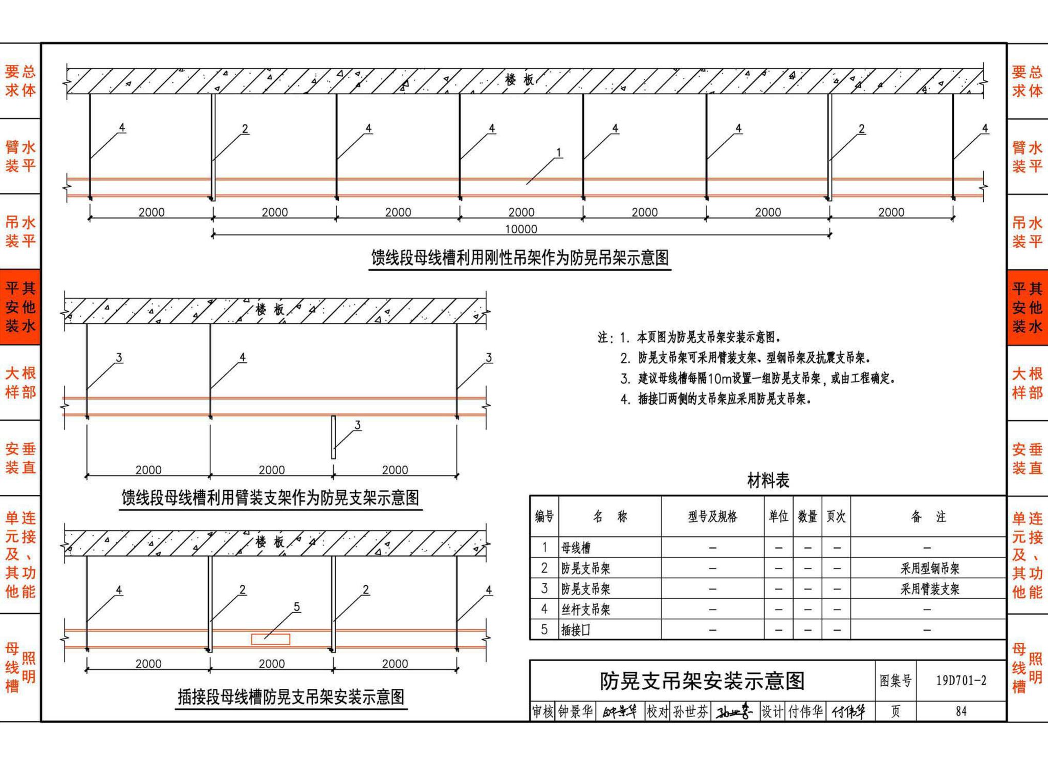 19D701-2--母线槽安装