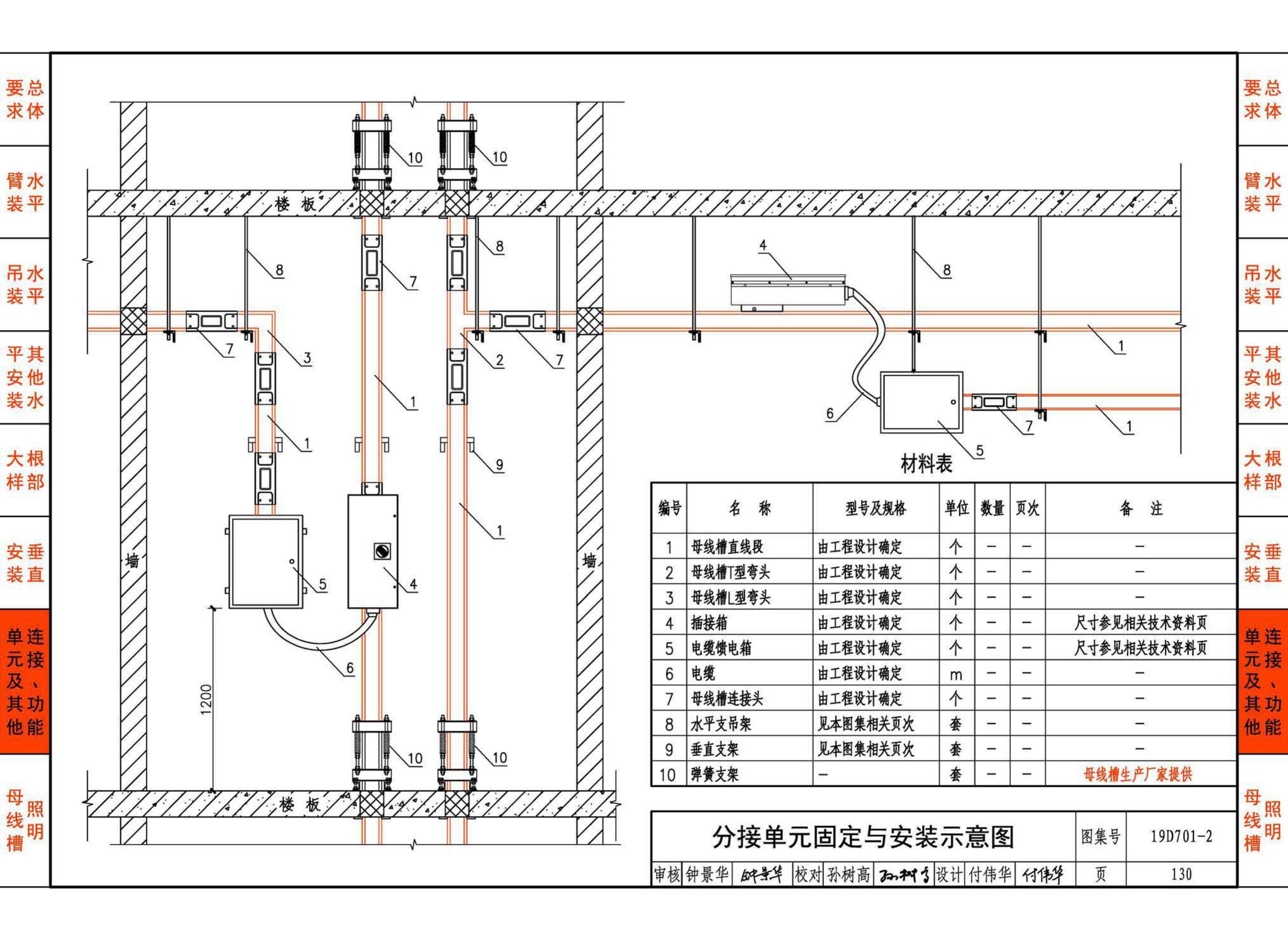 19D701-2--母线槽安装