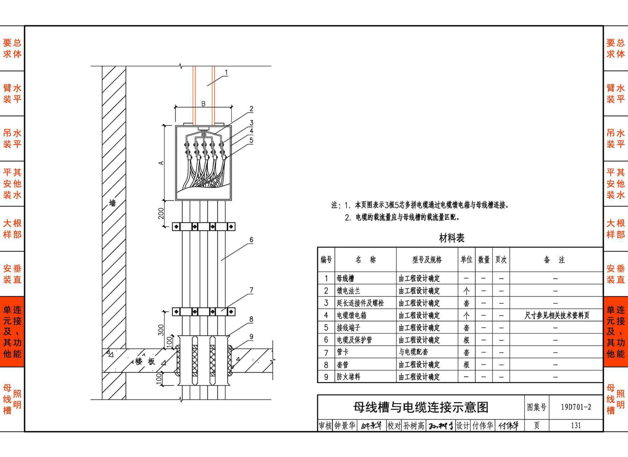 19D701-2--母线槽安装