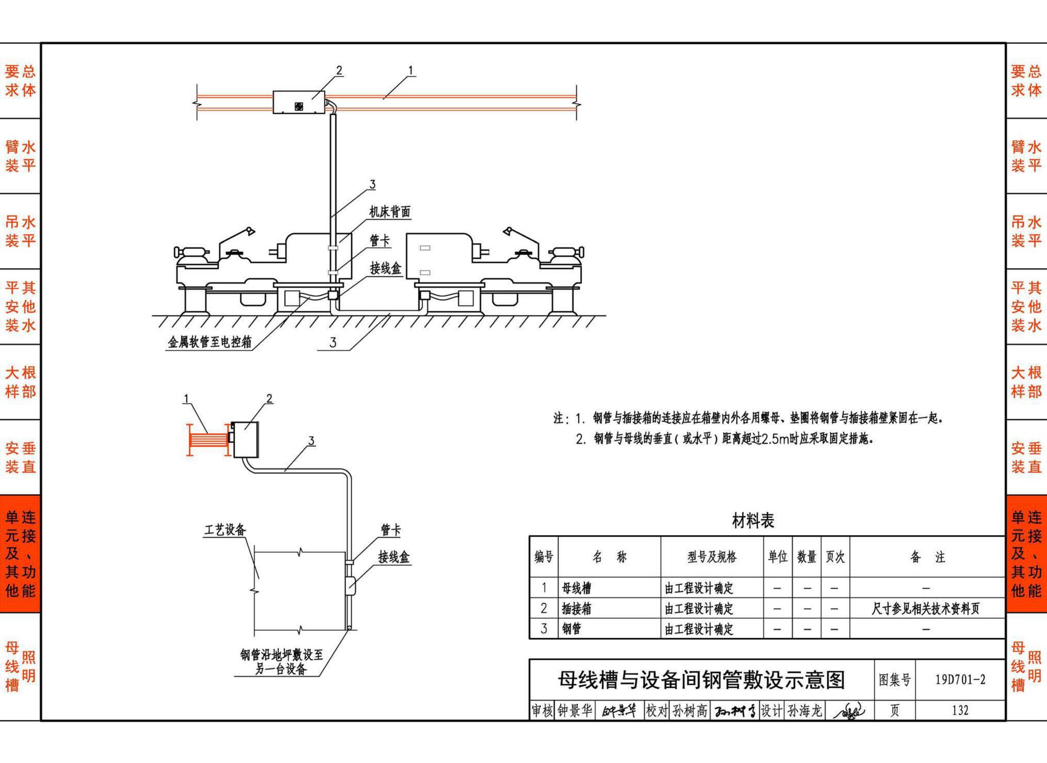 19D701-2--母线槽安装