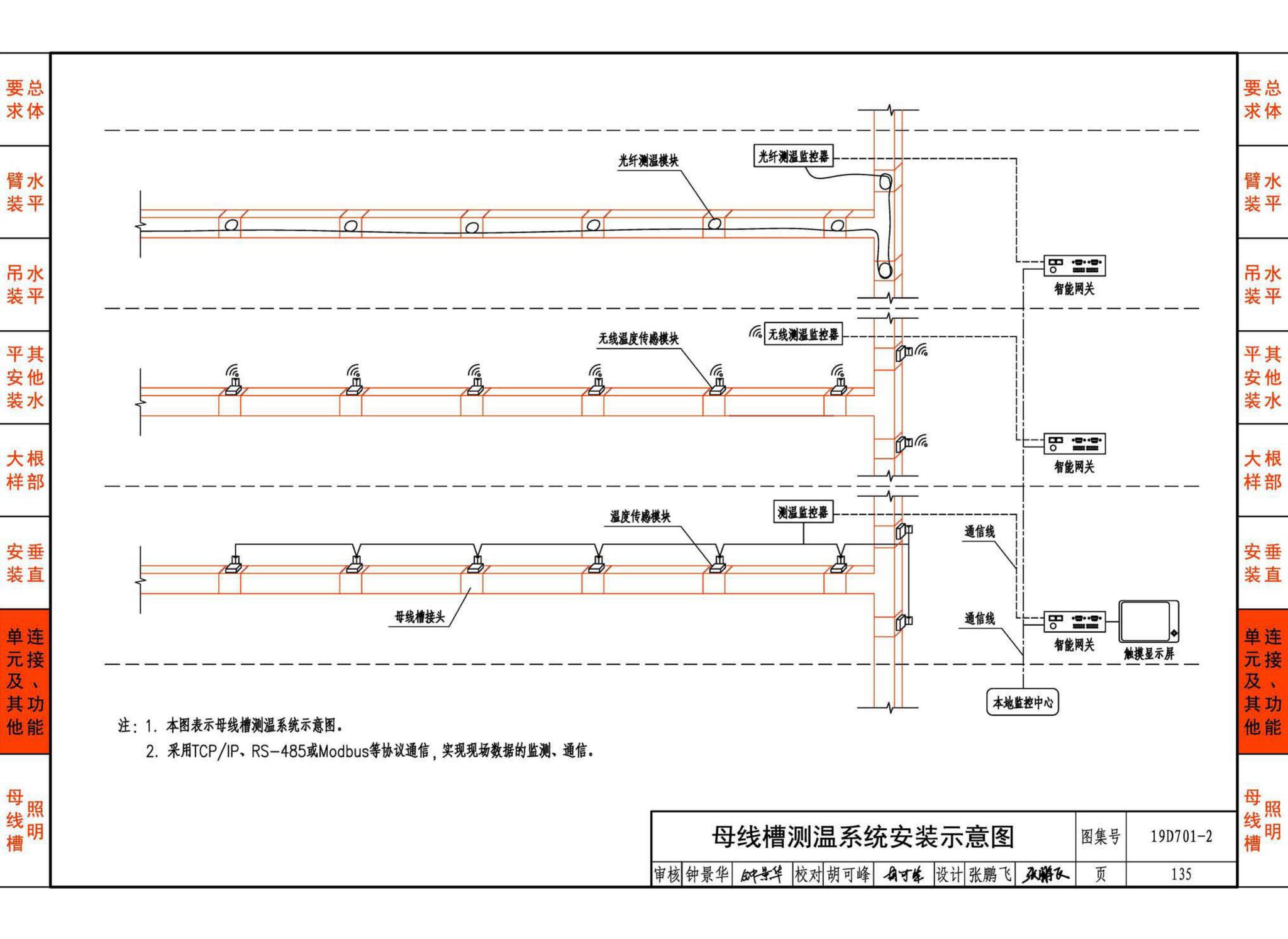 19D701-2--母线槽安装