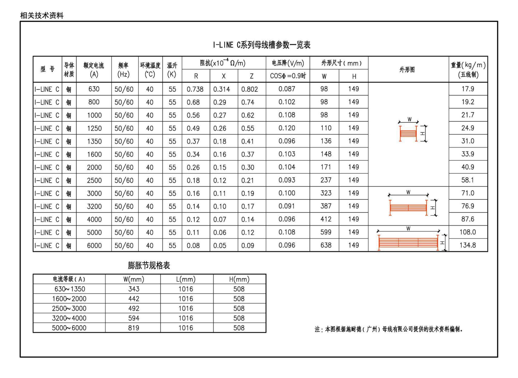 19D701-2--母线槽安装