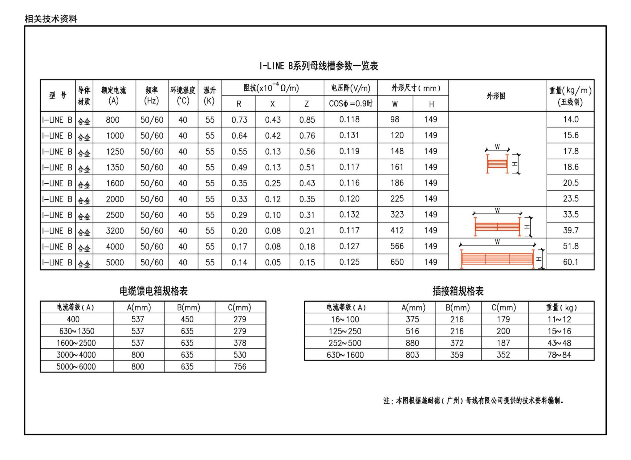 19D701-2--母线槽安装