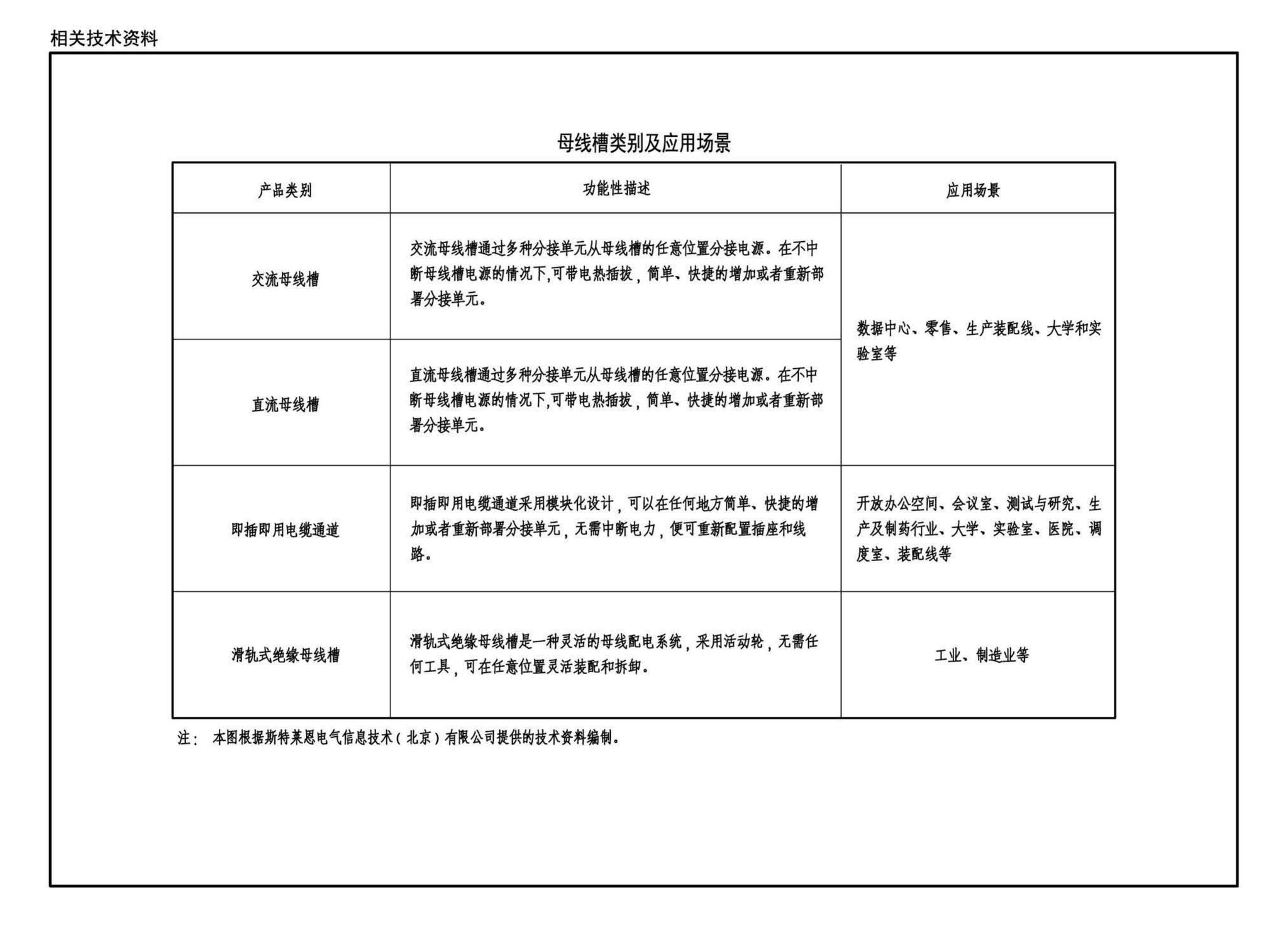 19D701-2--母线槽安装