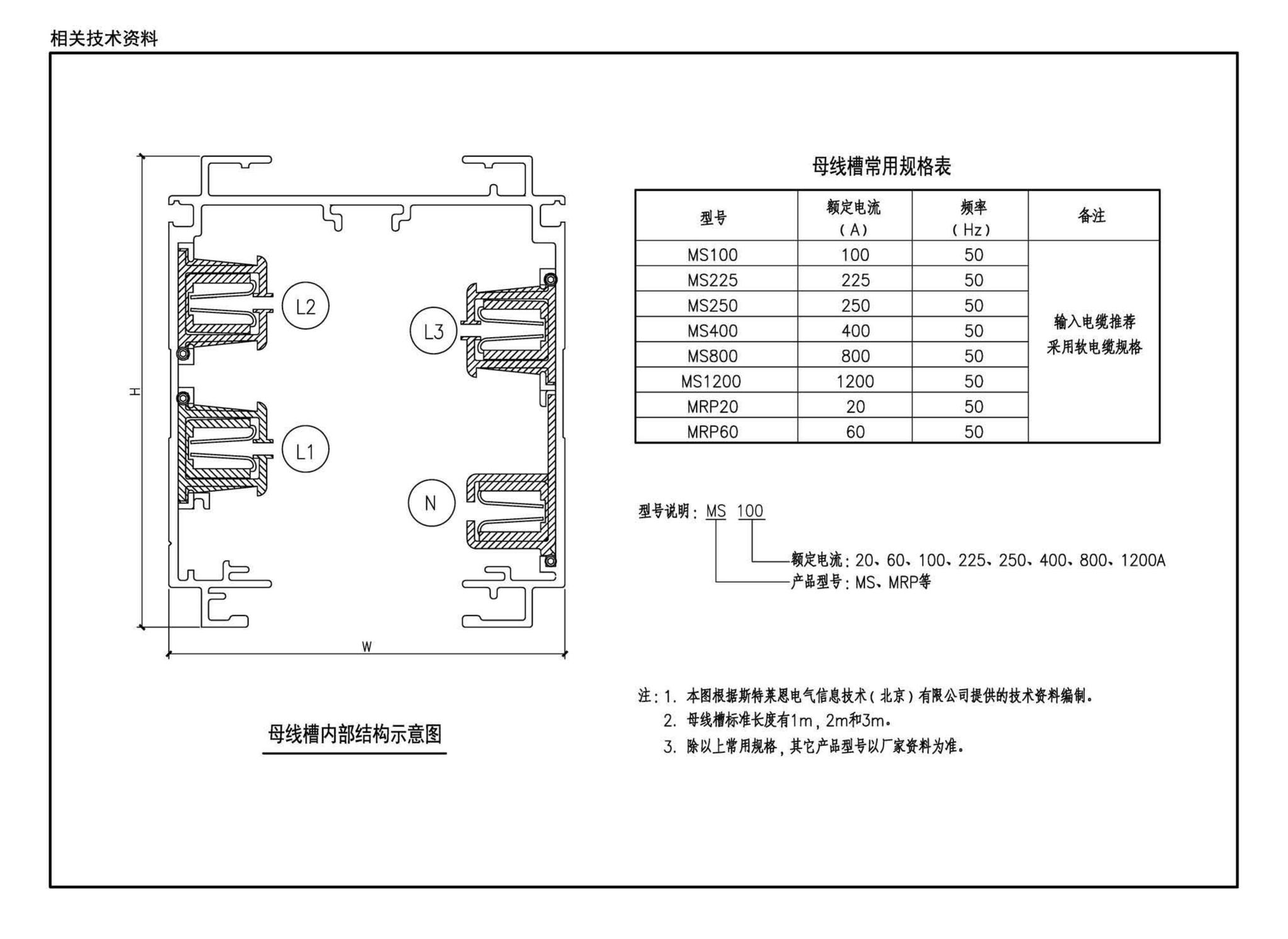 19D701-2--母线槽安装