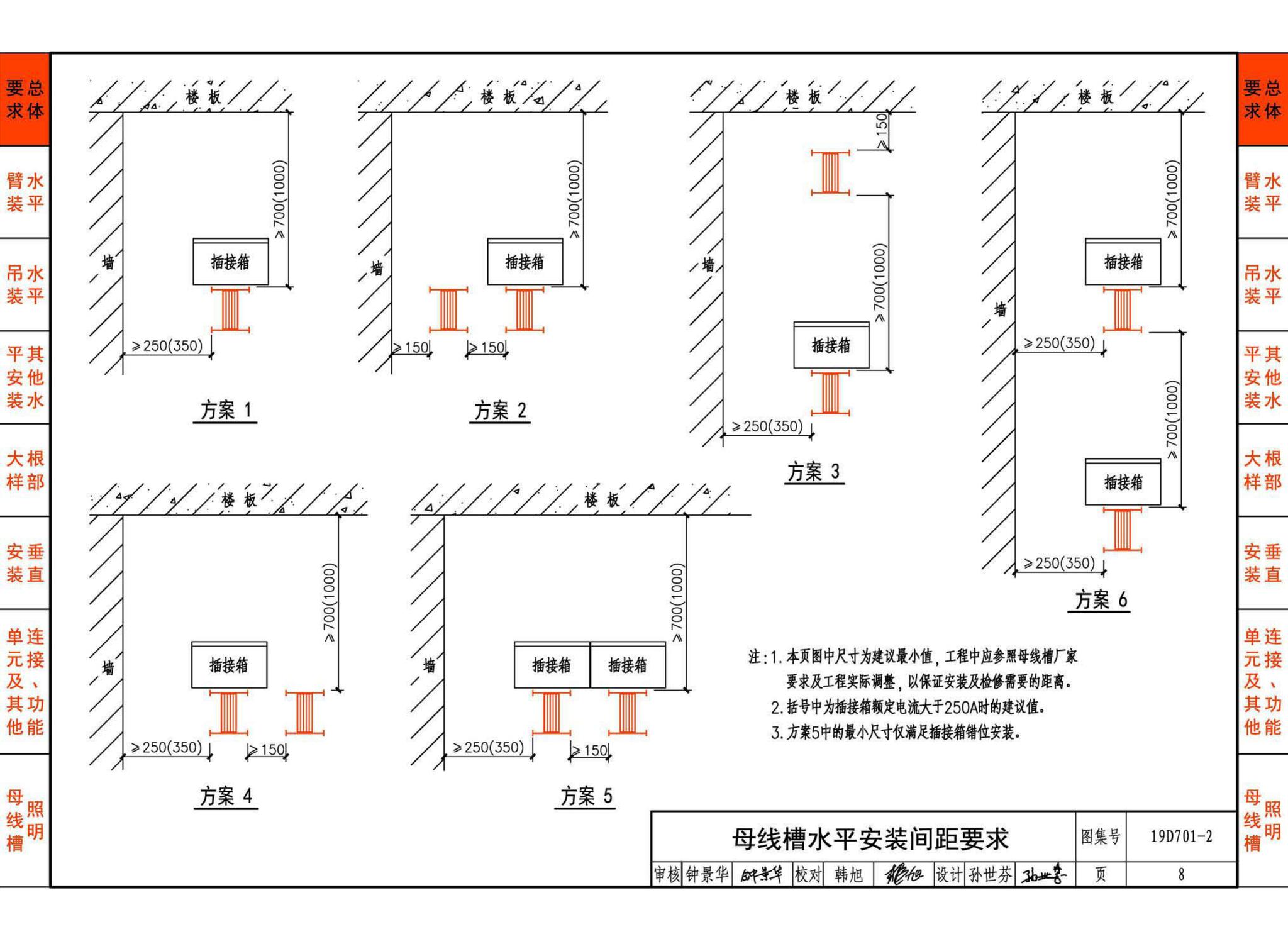 19D701-2--母线槽安装