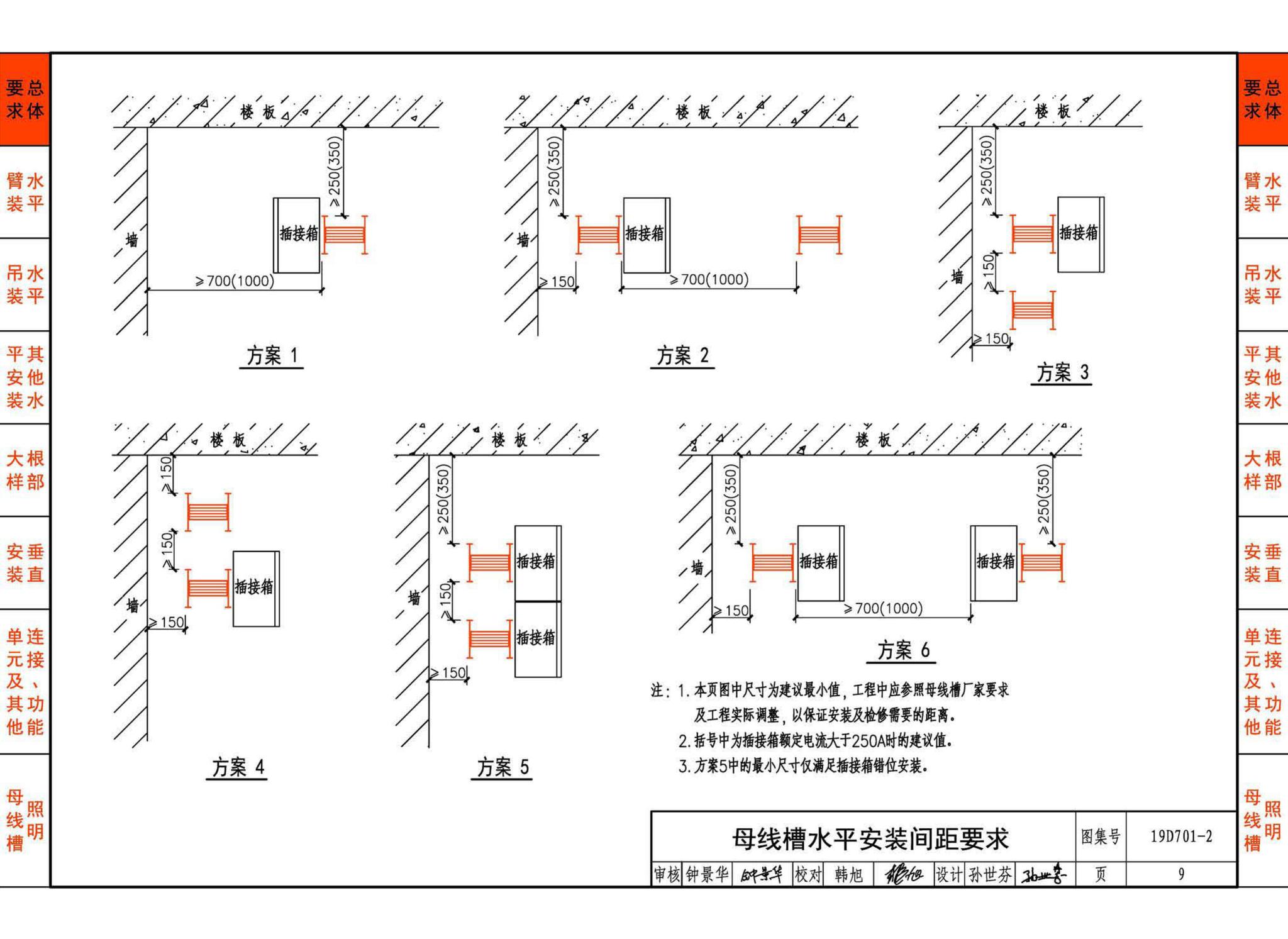 19D701-2--母线槽安装