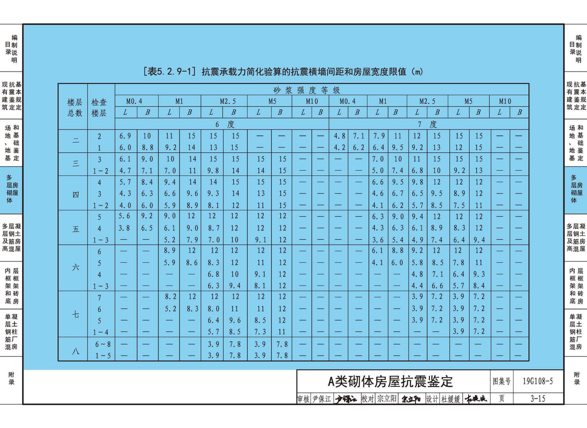 19G108-5--结构设计规范应用图示(抗震鉴定)