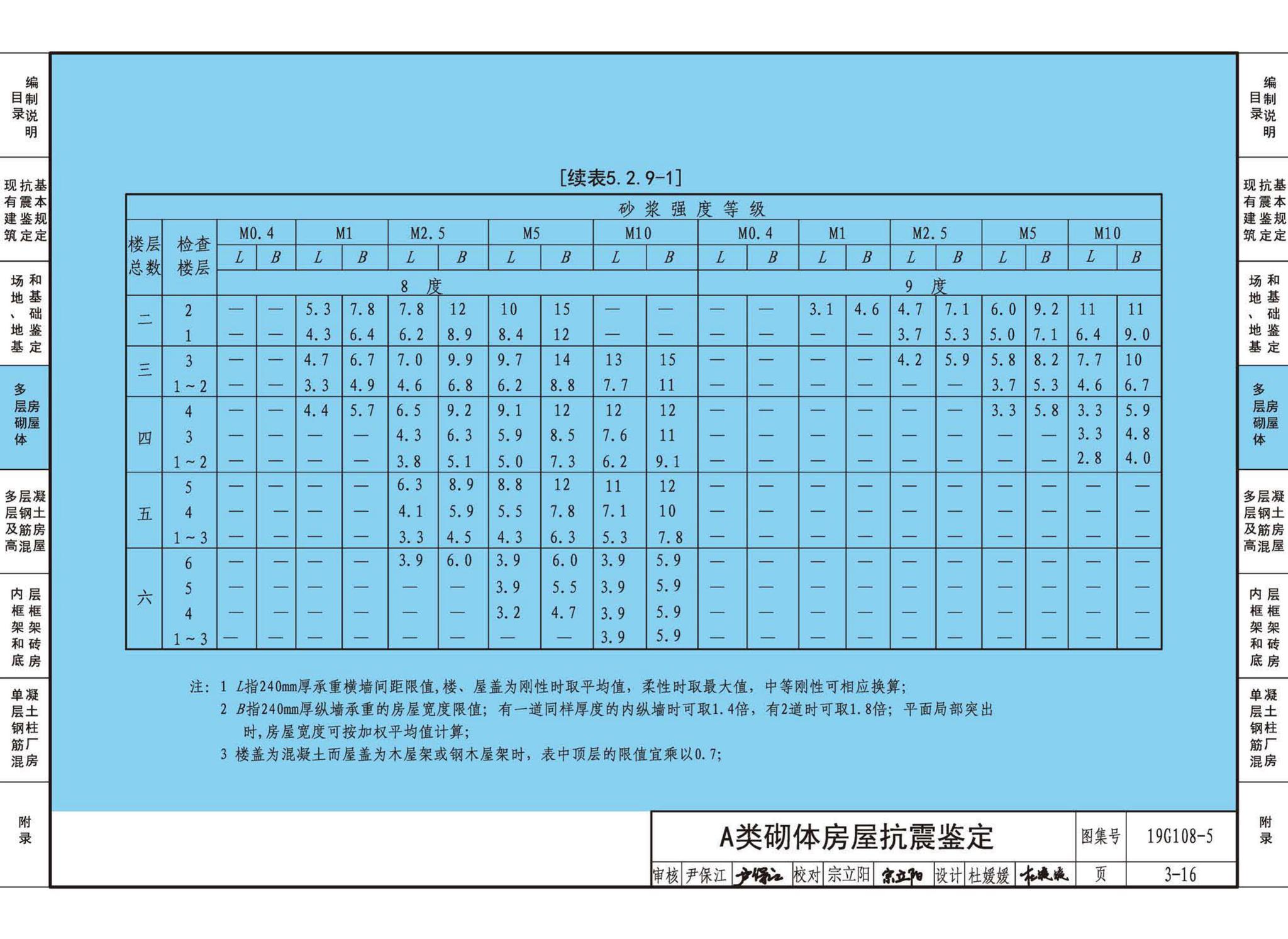 19G108-5--结构设计规范应用图示(抗震鉴定)