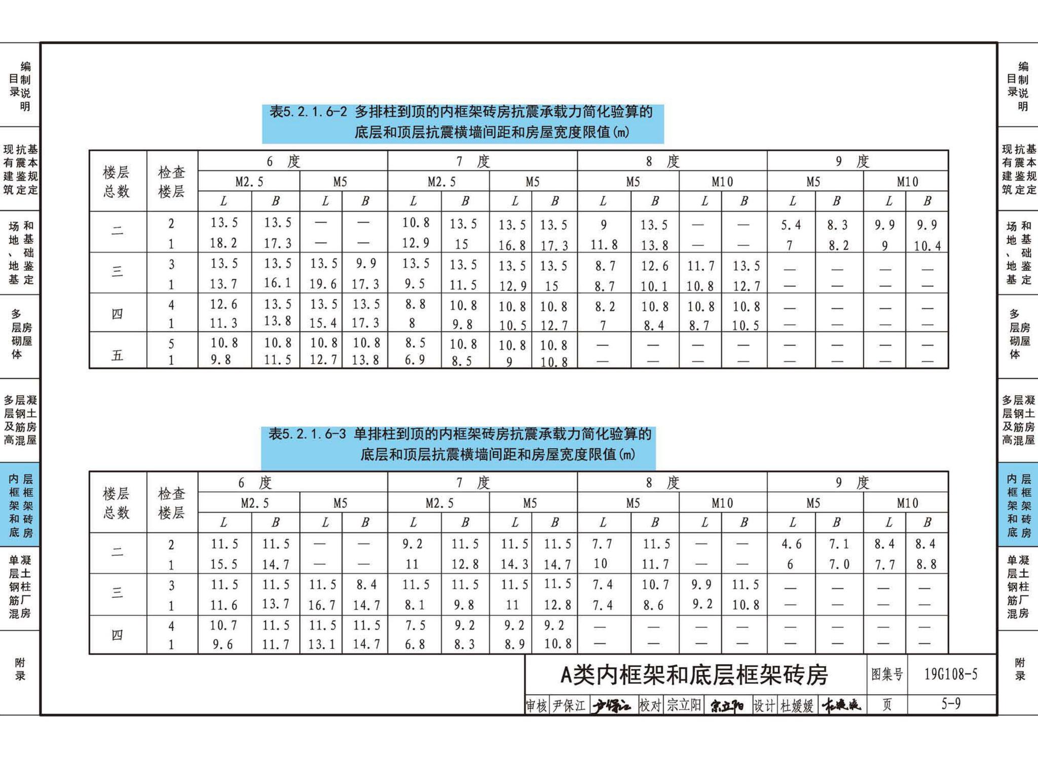 19G108-5--结构设计规范应用图示(抗震鉴定)