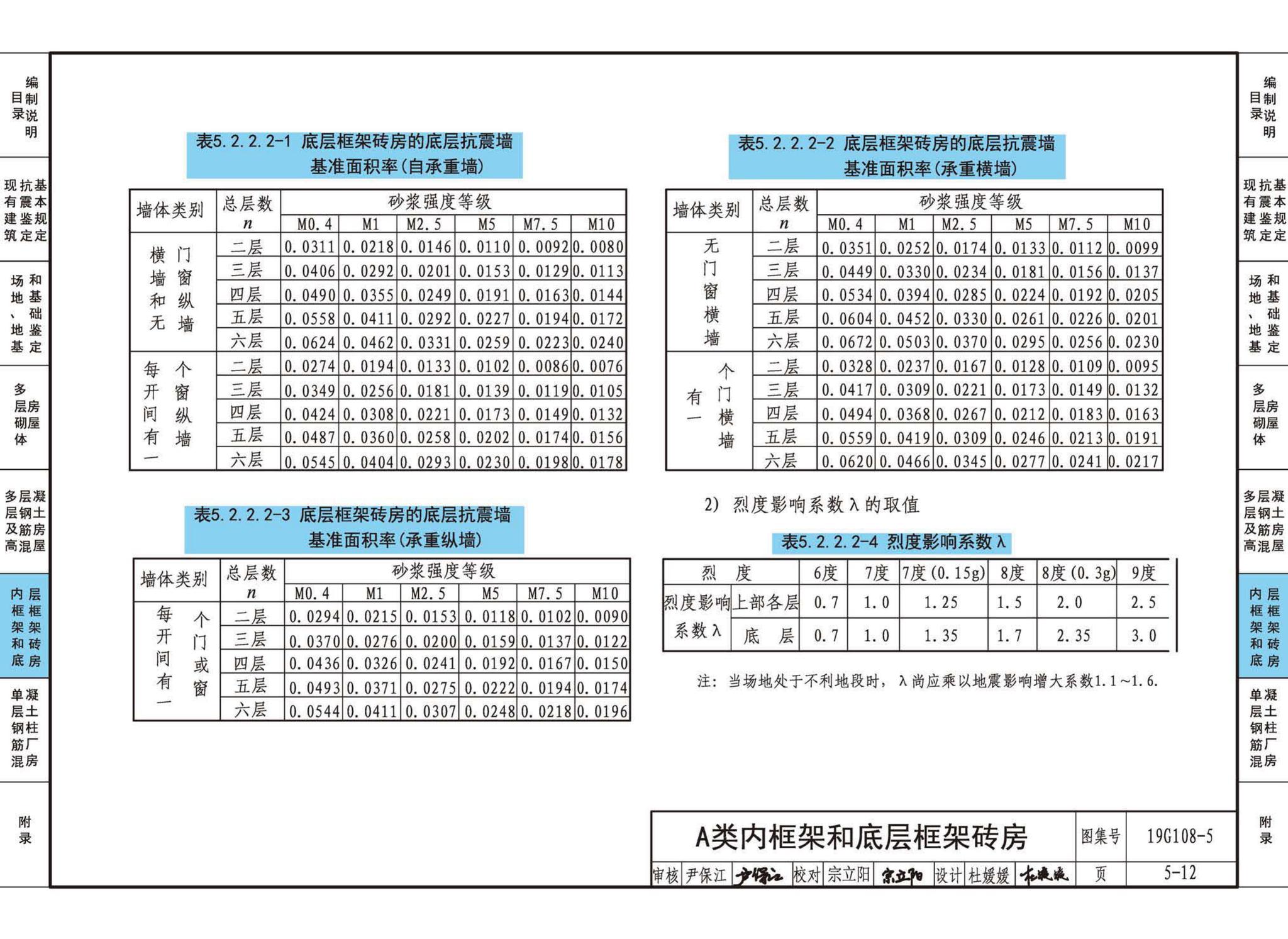 19G108-5--结构设计规范应用图示(抗震鉴定)