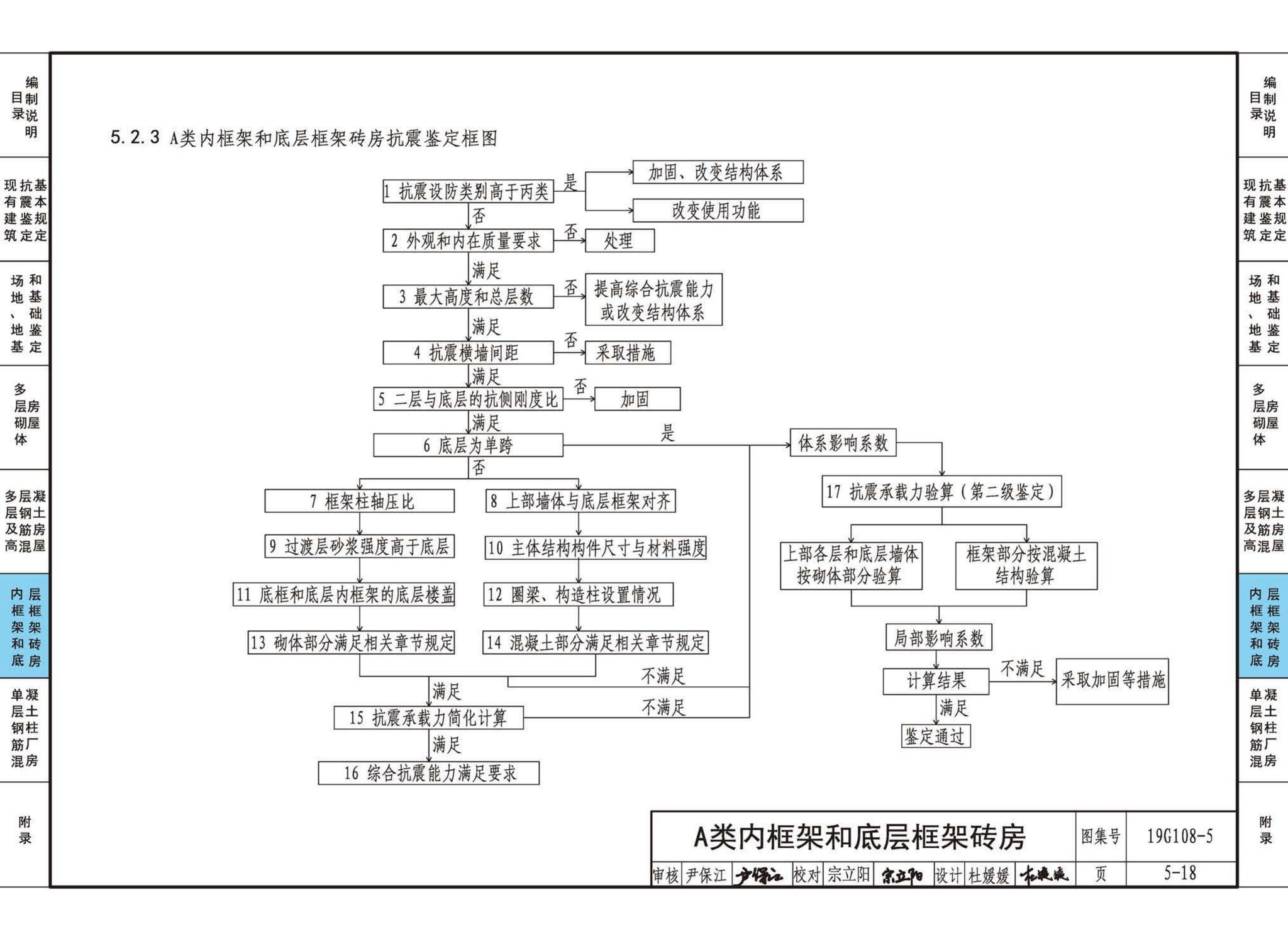 19G108-5--结构设计规范应用图示(抗震鉴定)