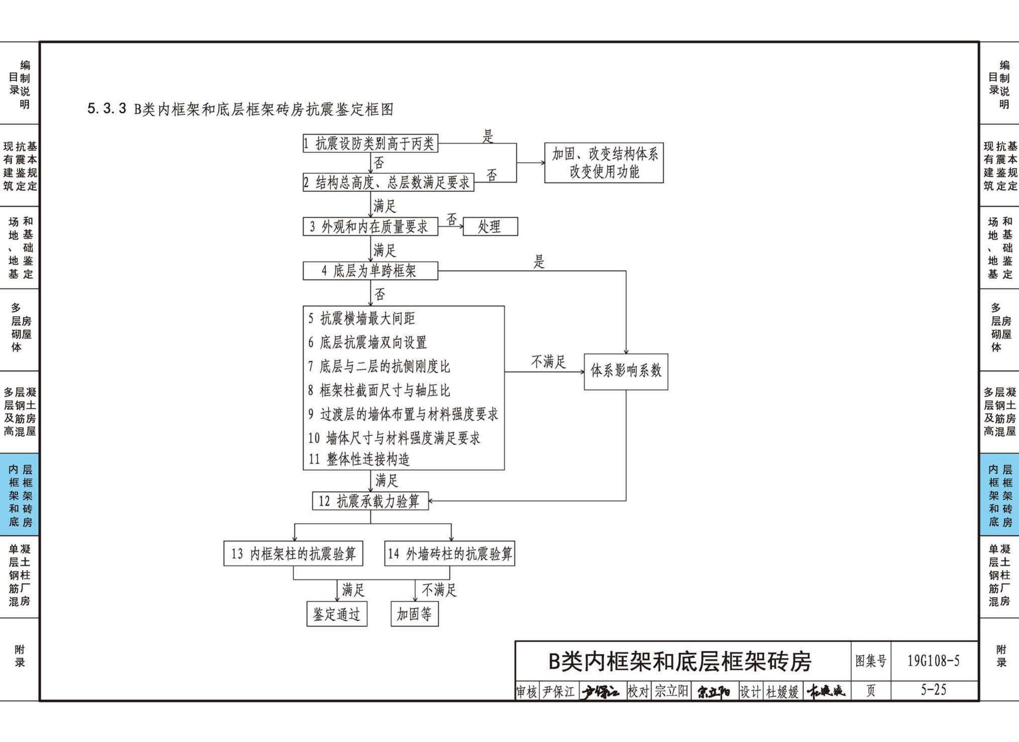 19G108-5--结构设计规范应用图示(抗震鉴定)