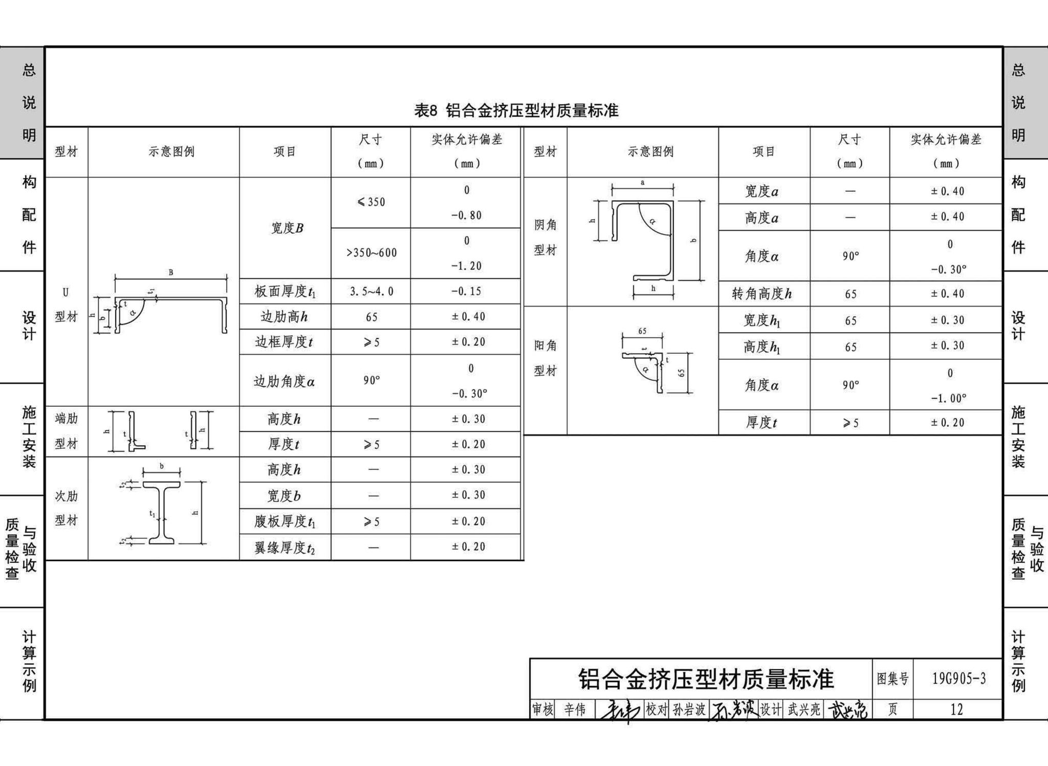 19G905-3--房屋建筑工程施工工艺图解一一组拼式铝合金模板系列施工工艺图解