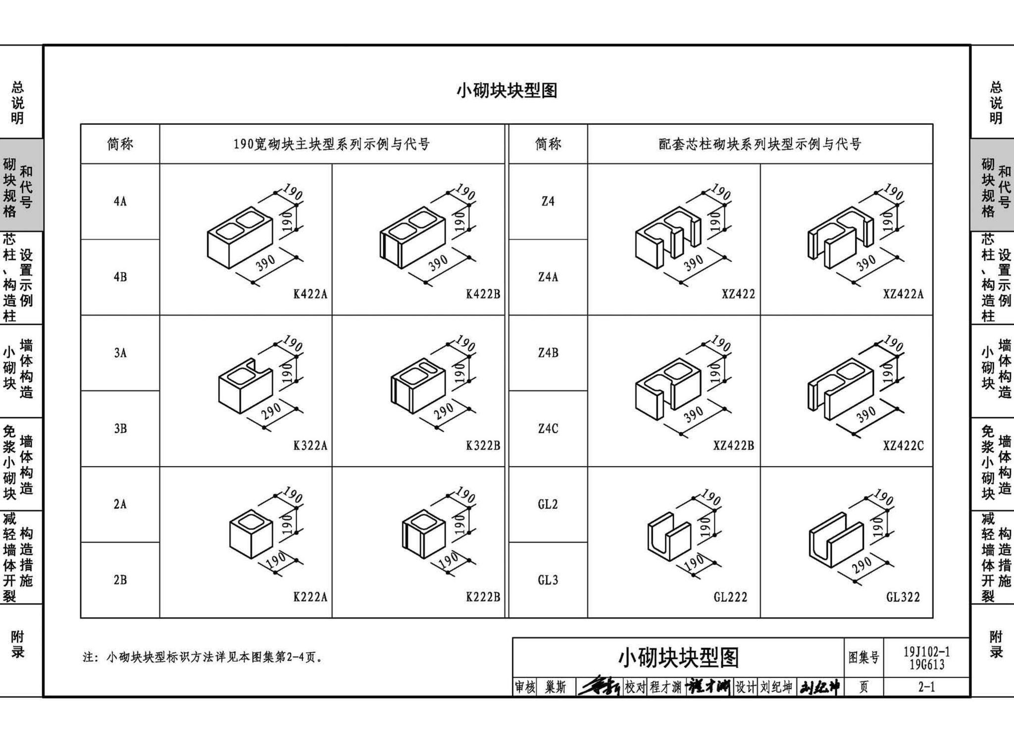 19J102-1 19G613--混凝土小型空心砌块墙体建筑与结构构造