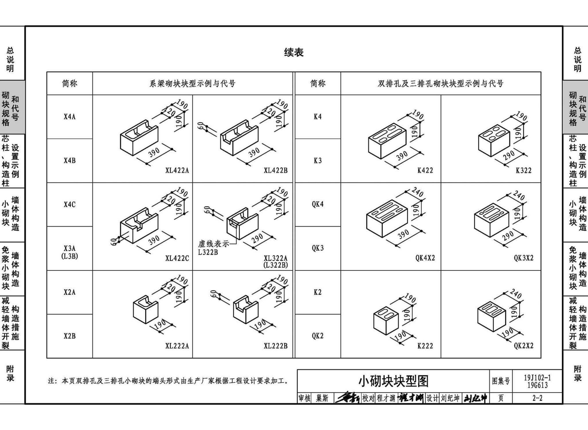 19J102-1 19G613--混凝土小型空心砌块墙体建筑与结构构造