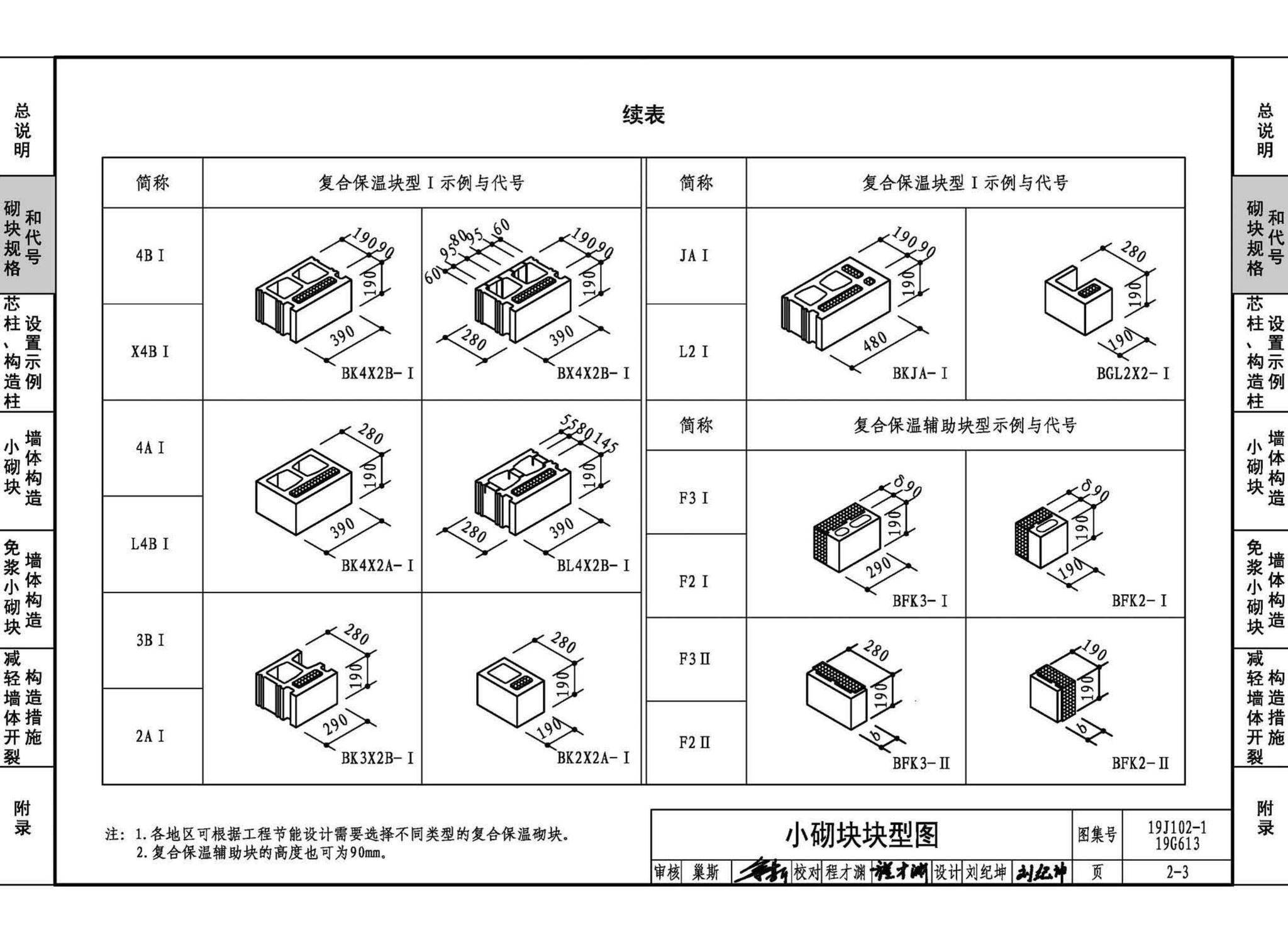 19J102-1 19G613--混凝土小型空心砌块墙体建筑与结构构造