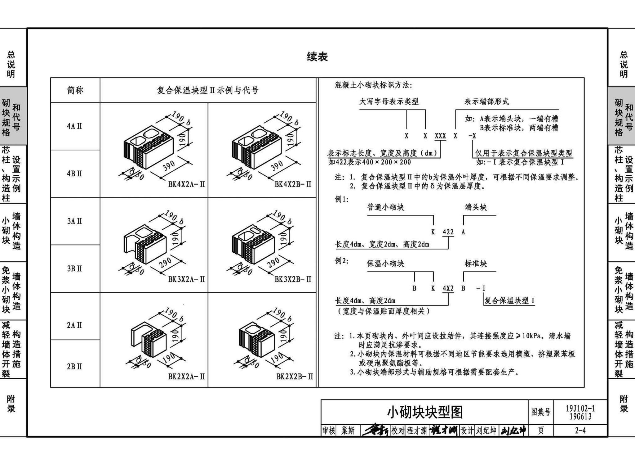 19J102-1 19G613--混凝土小型空心砌块墙体建筑与结构构造